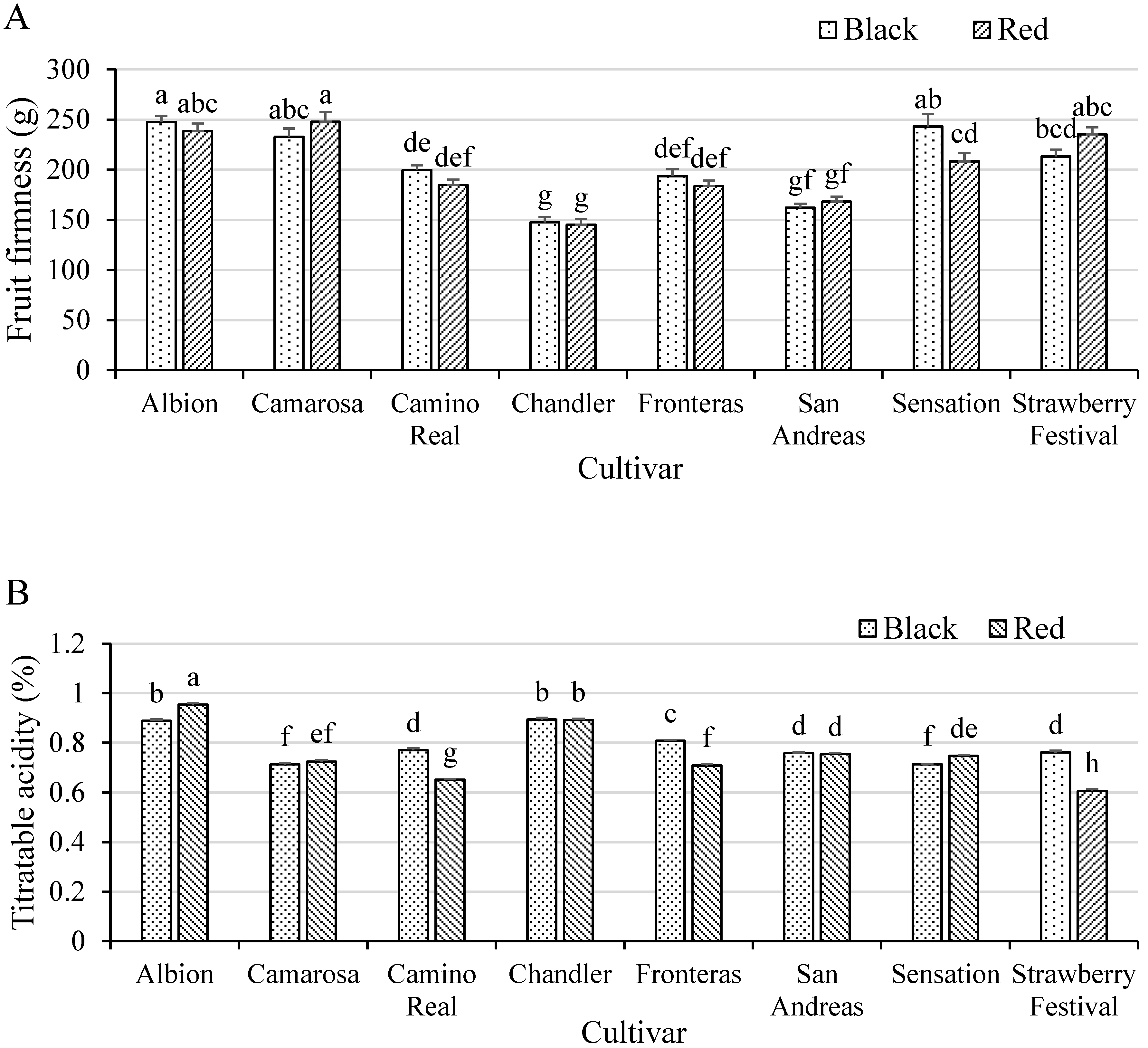 Horticulturae 06 00073 g006 Horticulturae 06 00073 g006