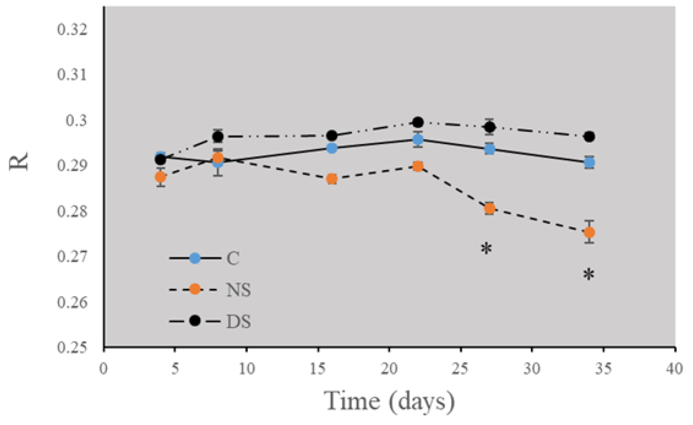 Horticulturae 06 00074 g003