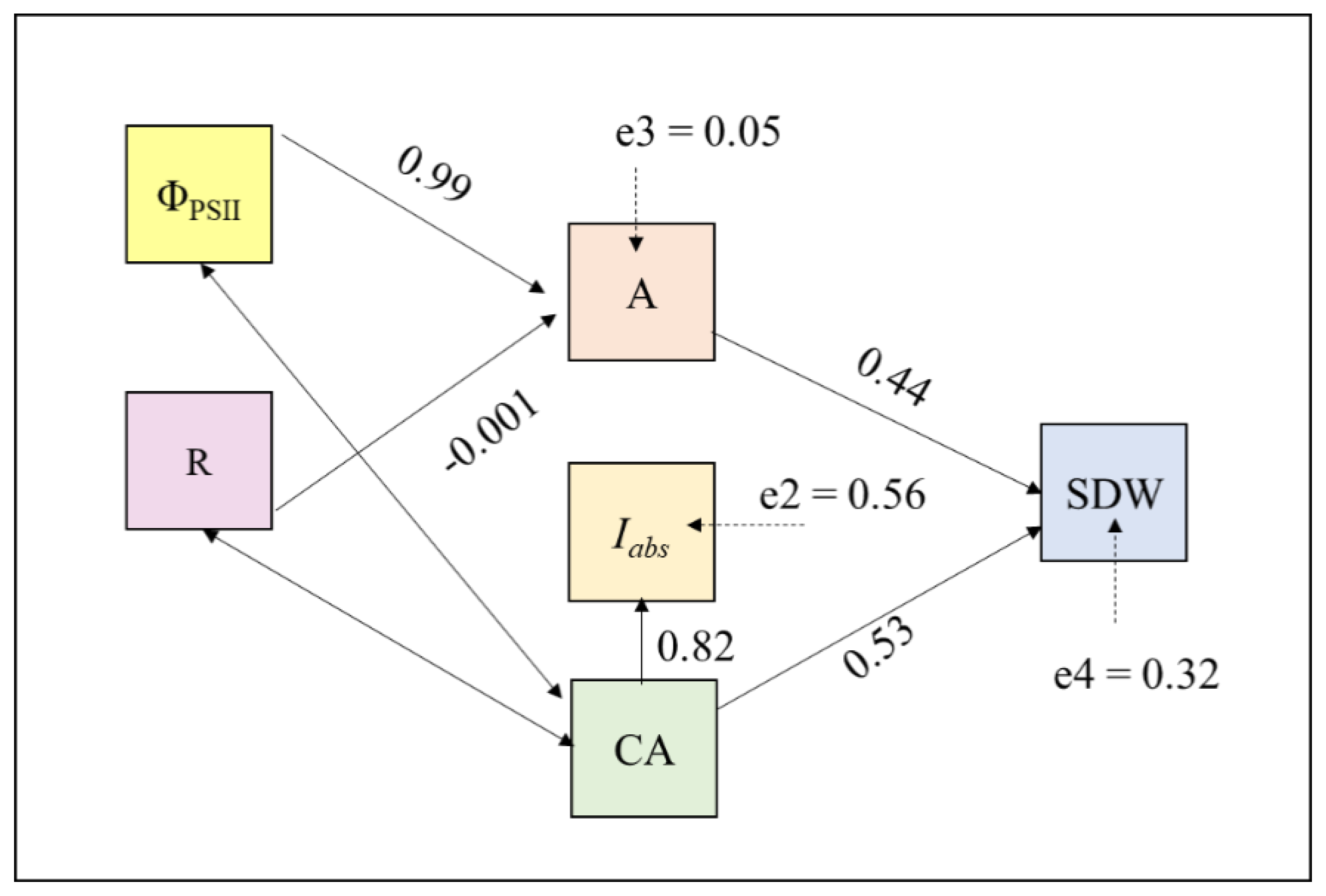Horticulturae 06 00074 g004