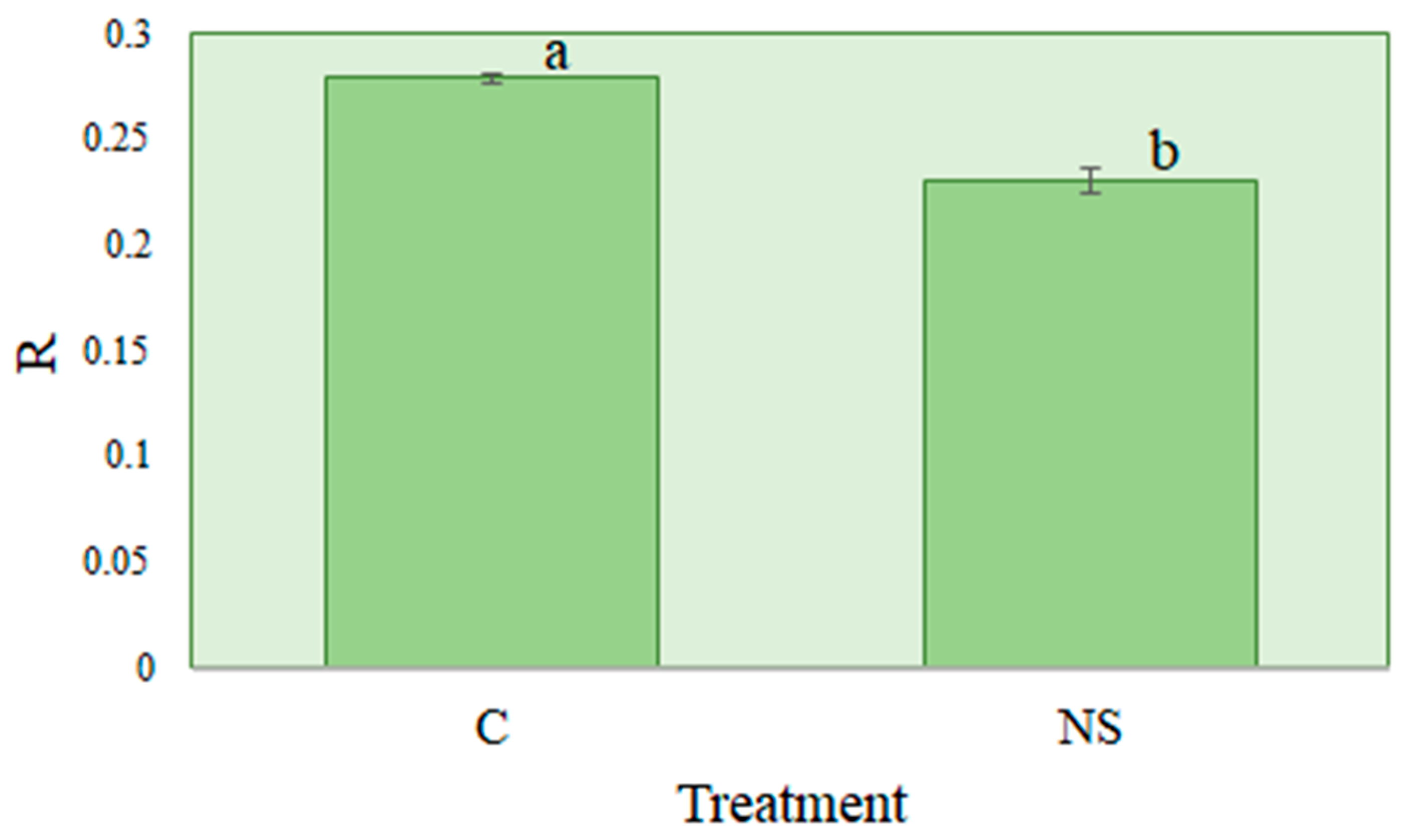 Horticulturae 06 00074 g005