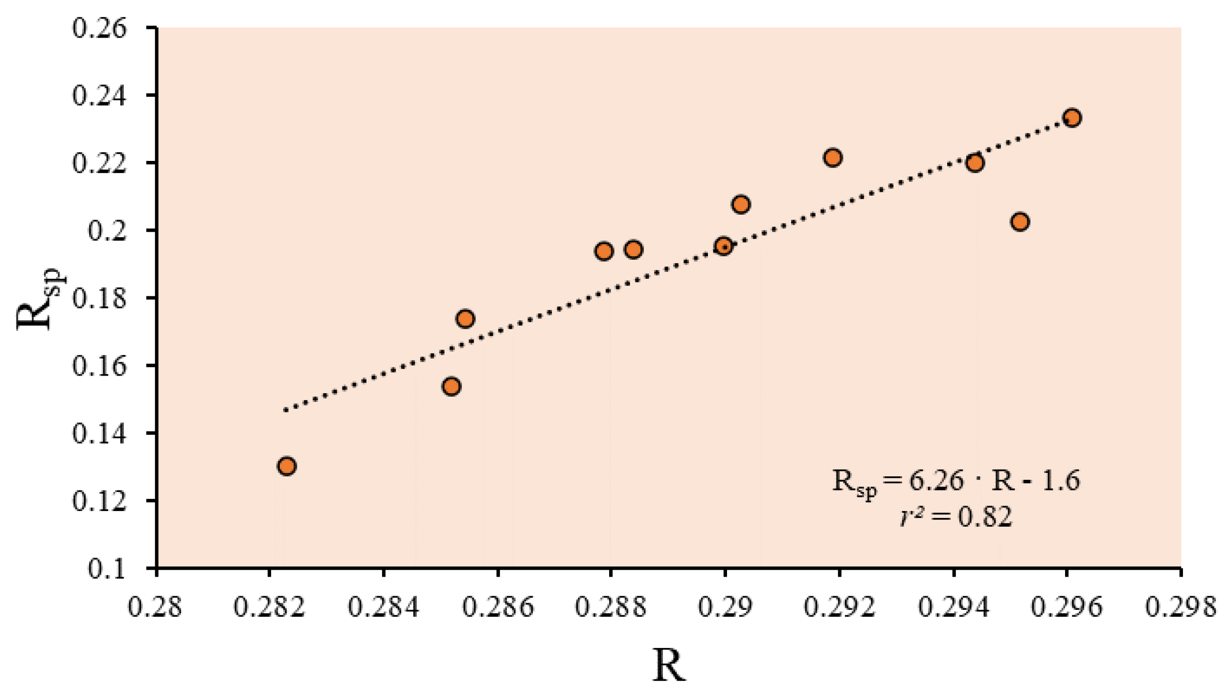 Horticulturae 06 00074 g006