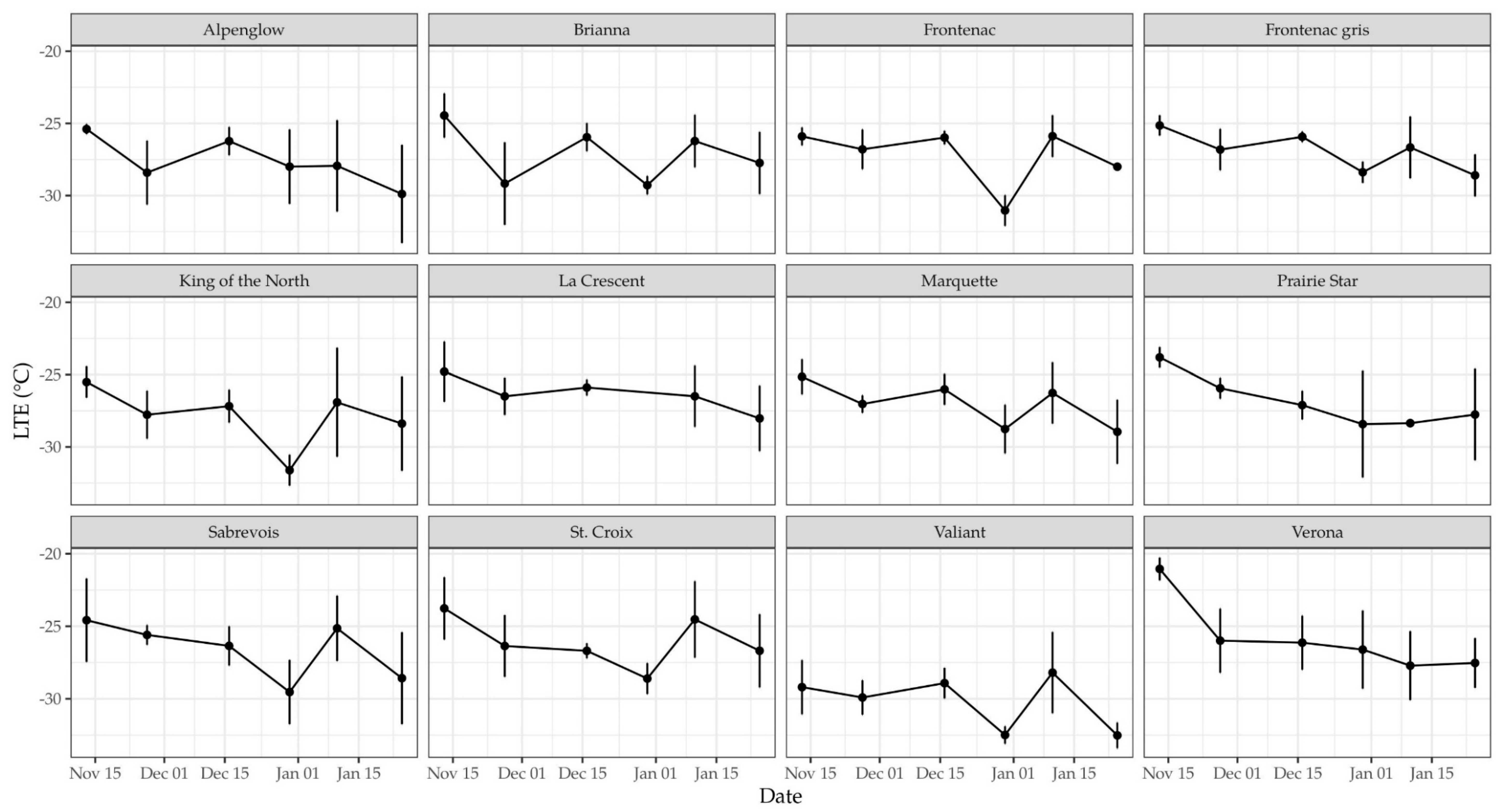 Horticulturae 06 00075 g004