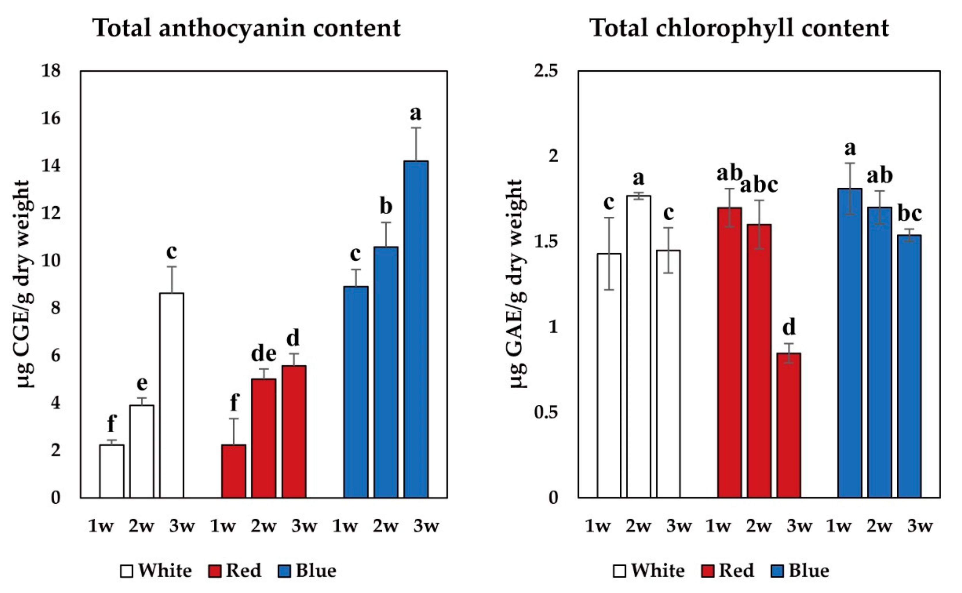 Horticulturae 06 00077 g003 Horticulturae 06 00077 g003
