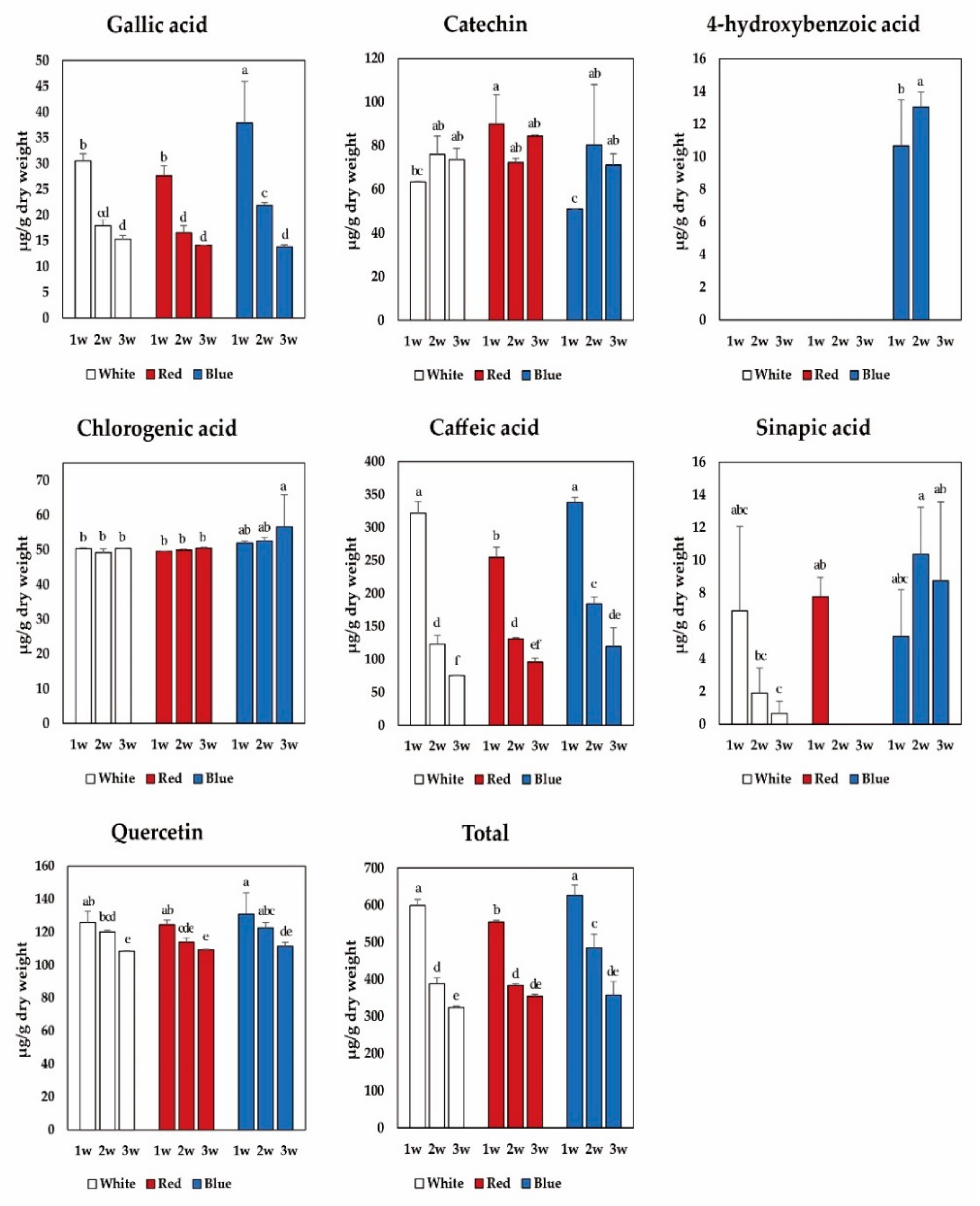 Horticulturae 06 00077 g004 Horticulturae 06 00077 g004