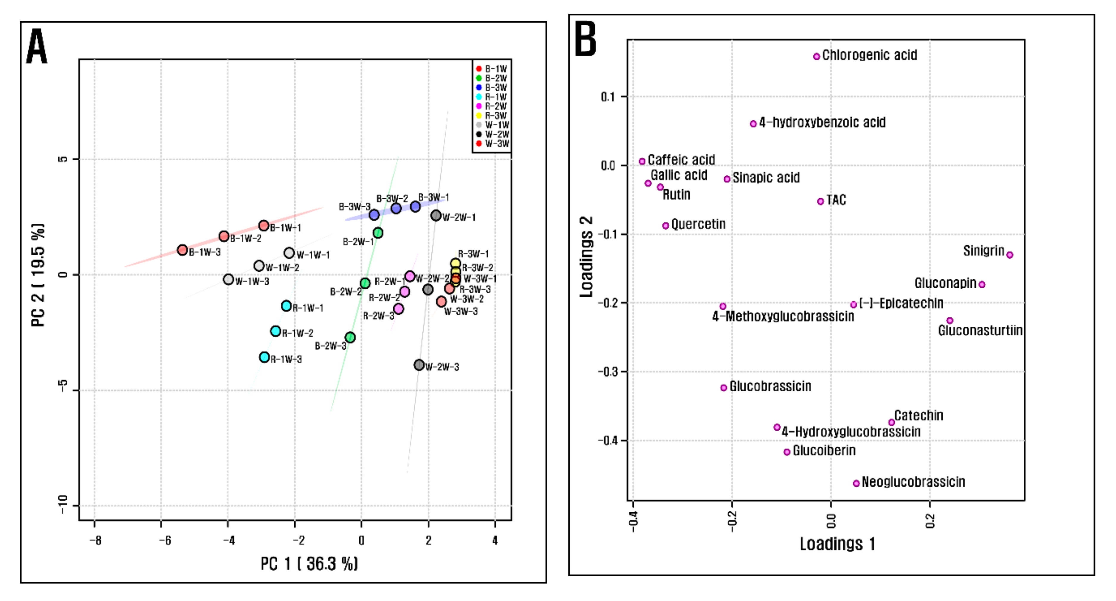 Horticulturae 06 00077 g005 Horticulturae 06 00077 g005