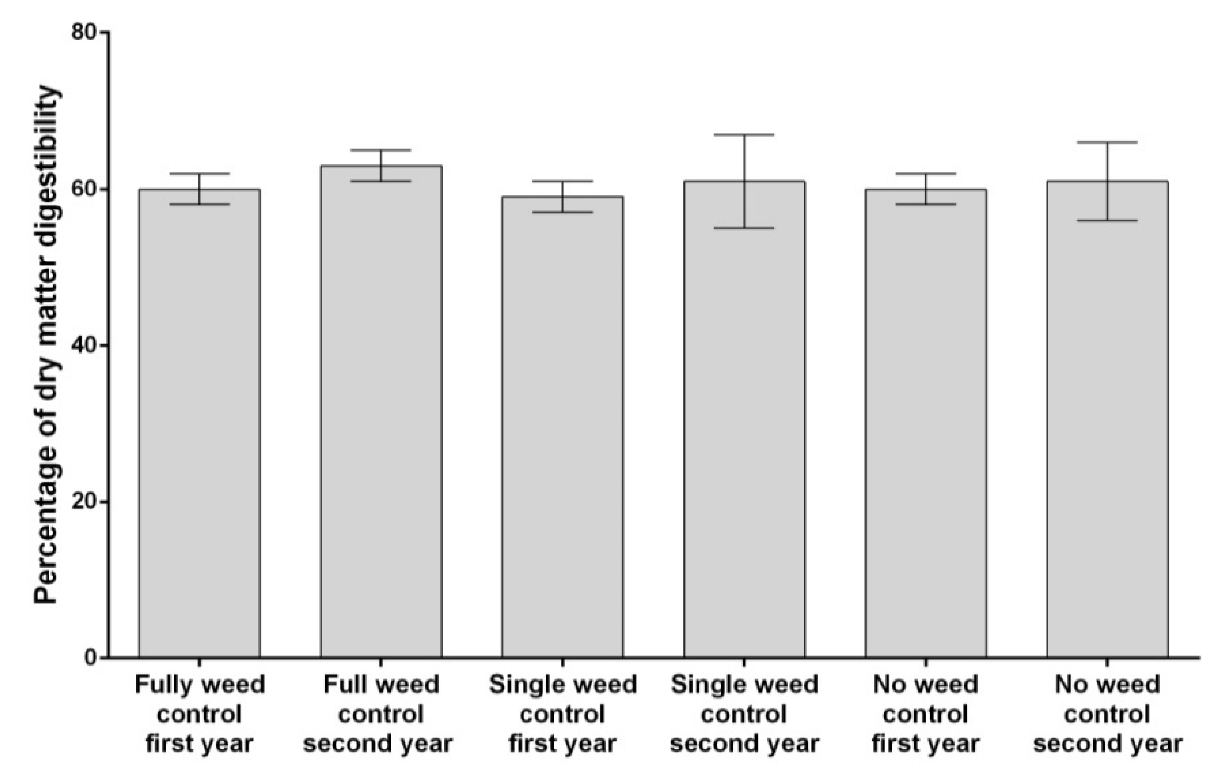Horticulturae 06 00078 g001