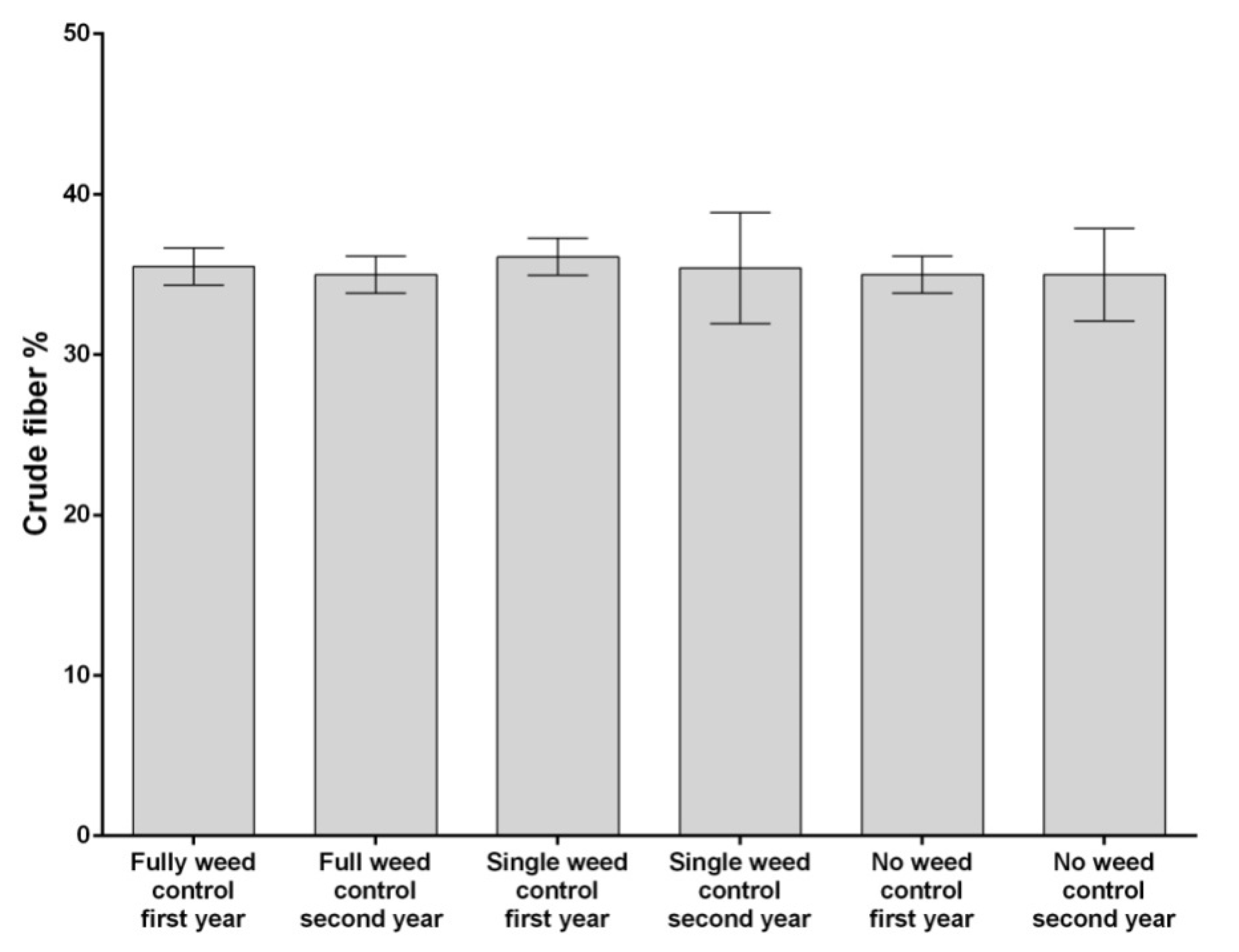 Horticulturae 06 00078 g002