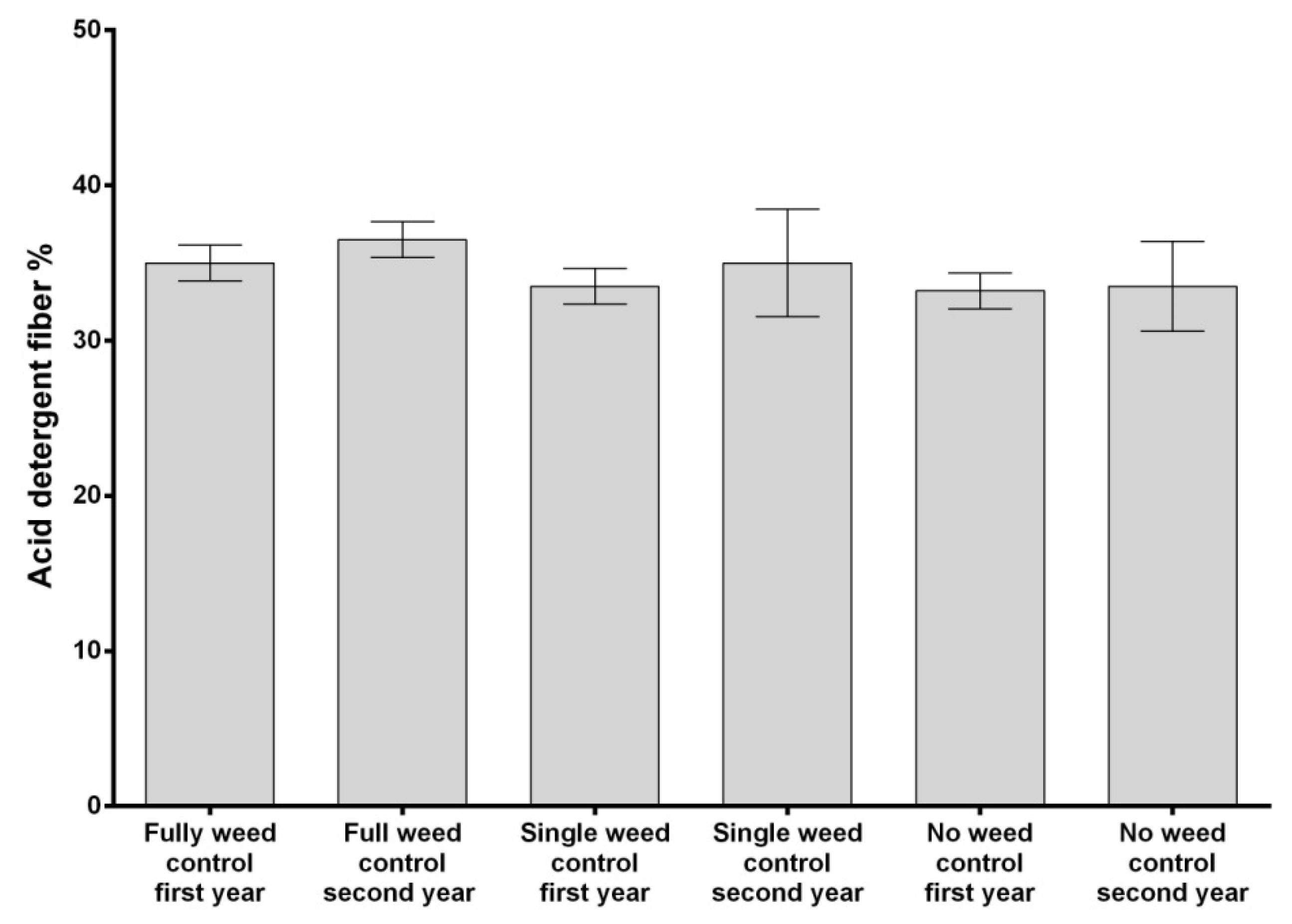 Horticulturae 06 00078 g003