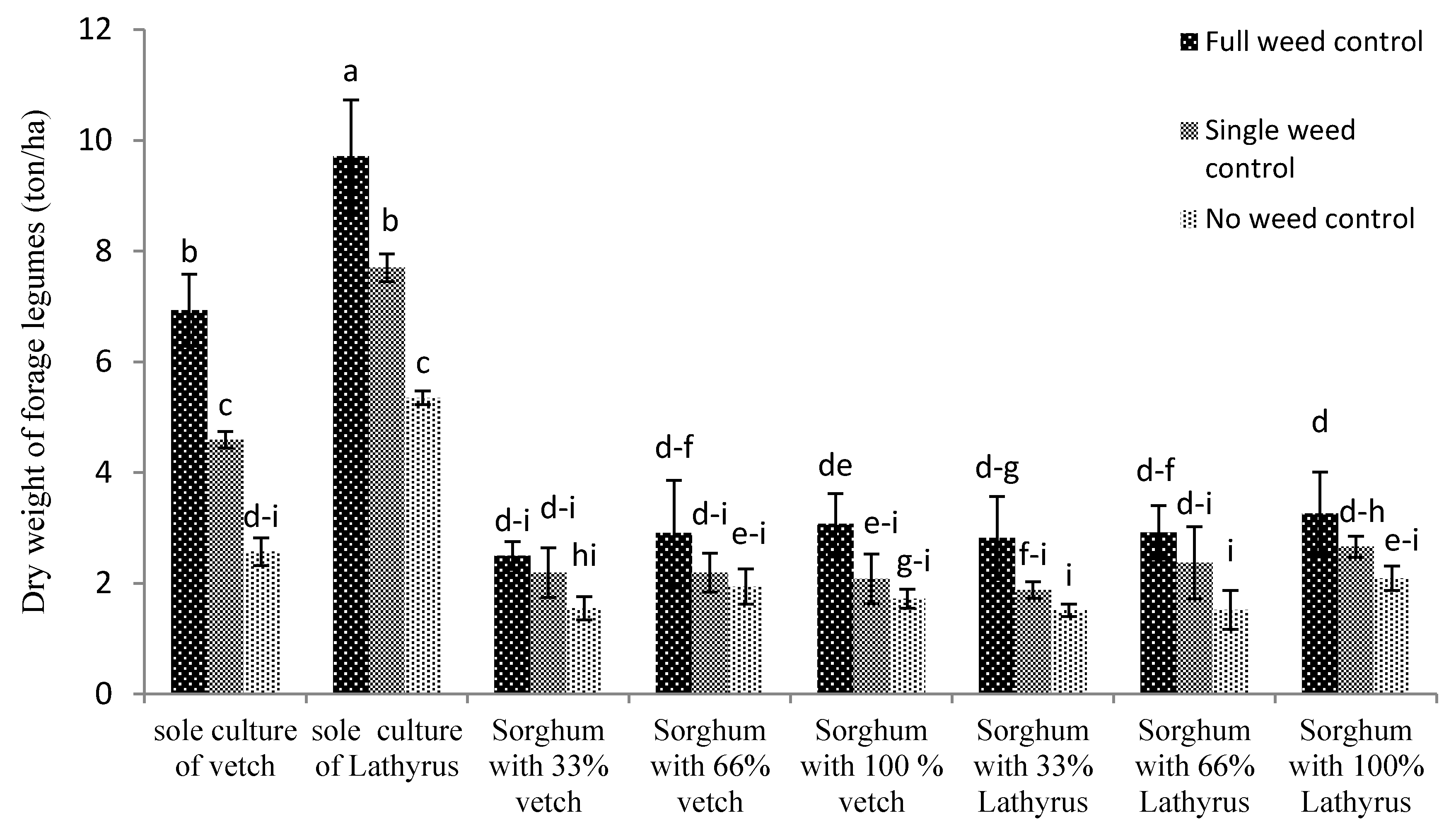 Horticulturae 06 00078 g004