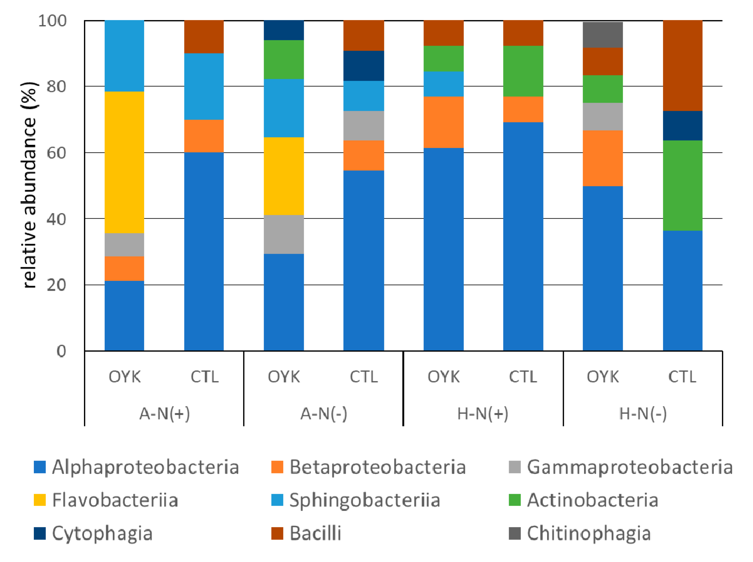 Horticulturae 06 00081 g002