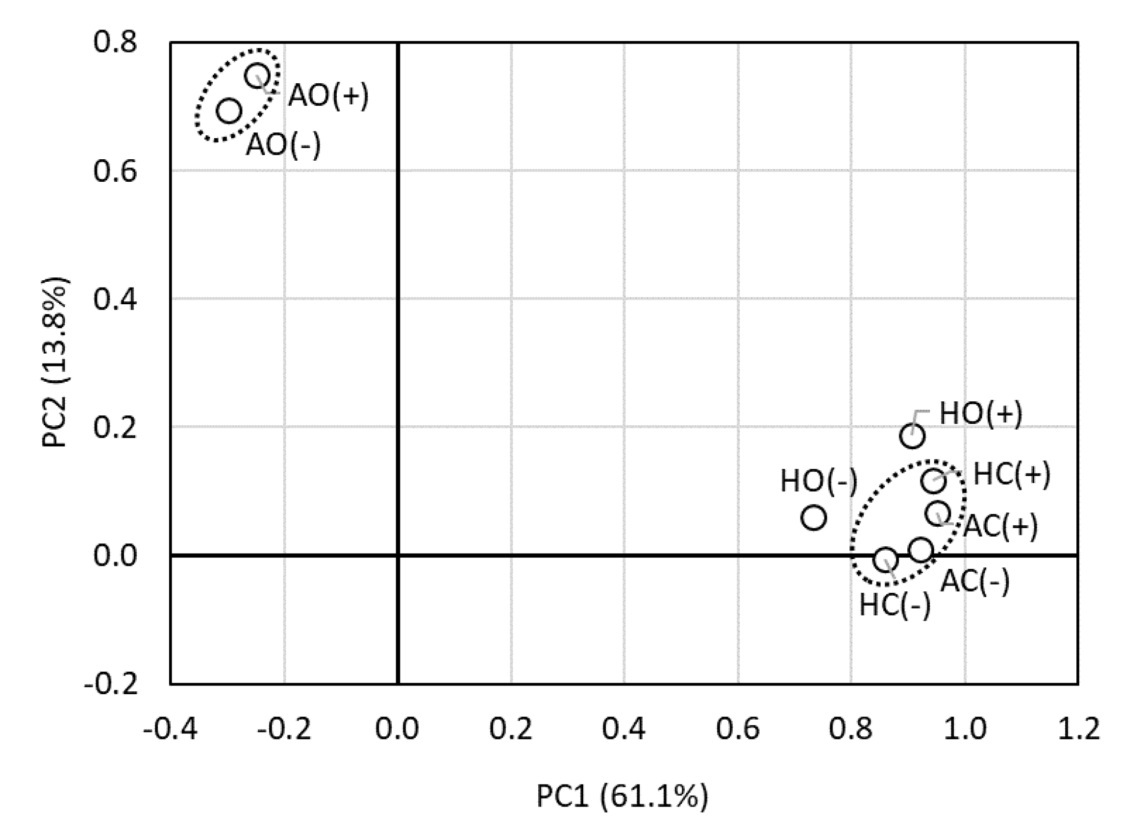 Horticulturae 06 00081 g003