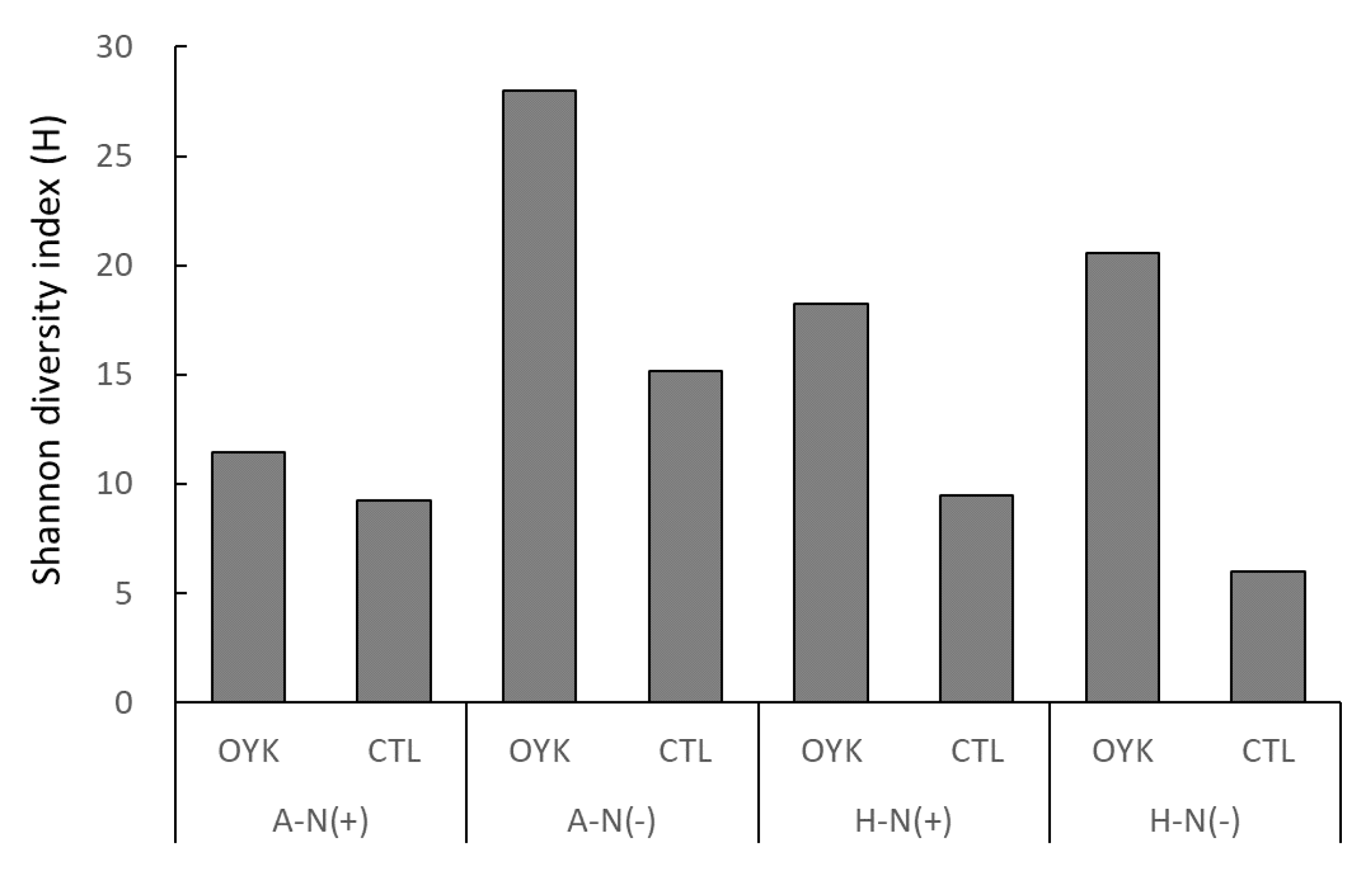 Horticulturae 06 00081 g004