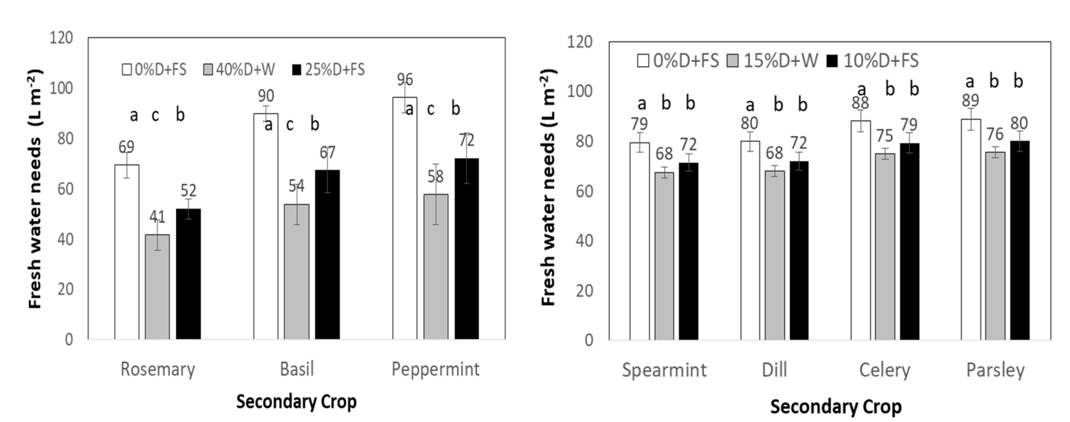 Horticulturae 06 00083 g001