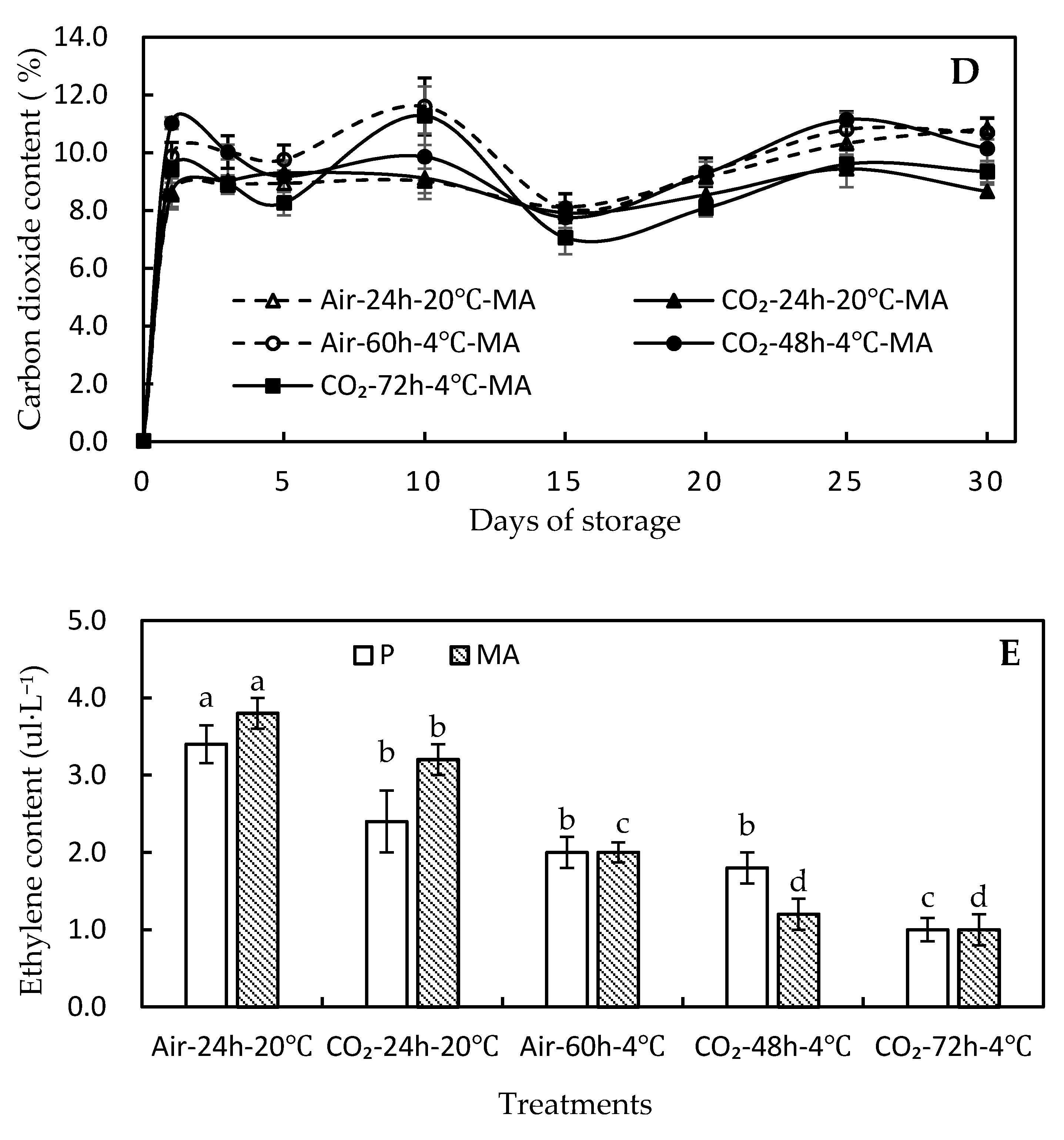 Horticulturae 06 00084 g001b Horticulturae 06 00084 g001b