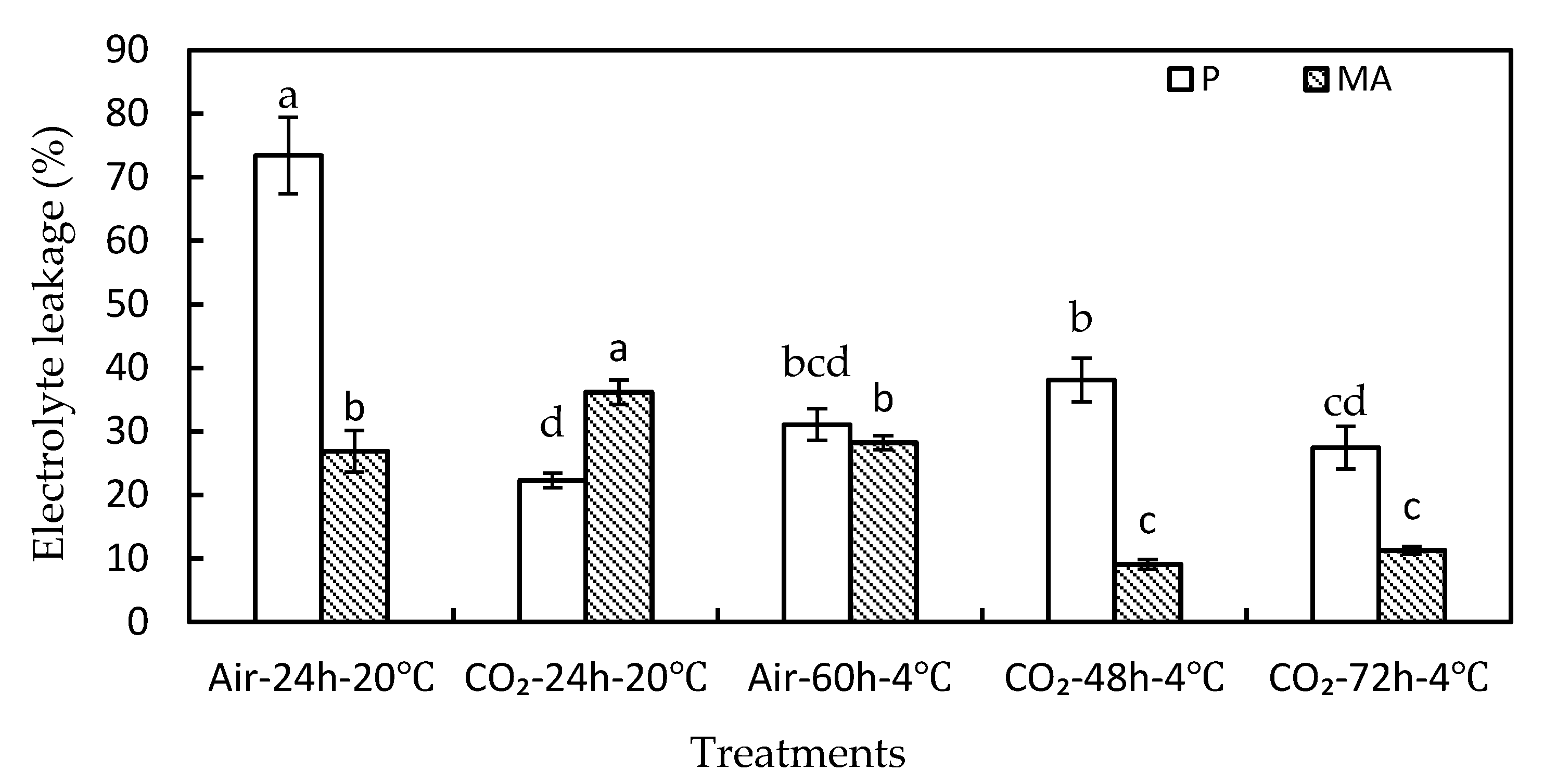 Horticulturae 06 00084 g002 Horticulturae 06 00084 g002
