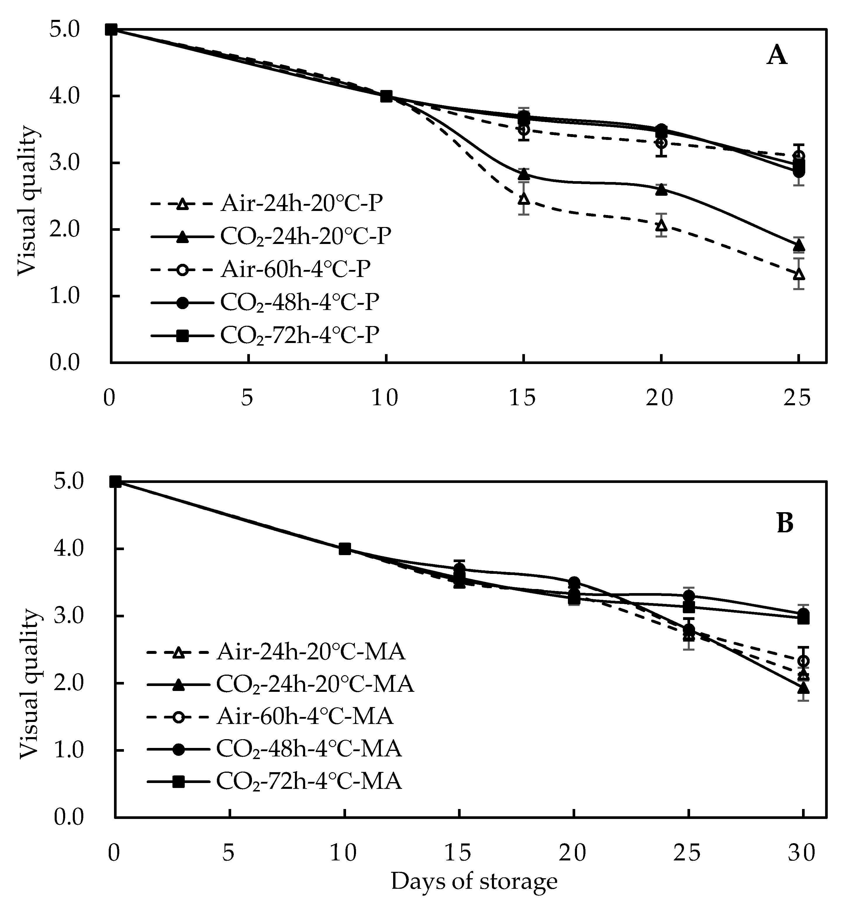 Horticulturae 06 00084 g005 Horticulturae 06 00084 g005