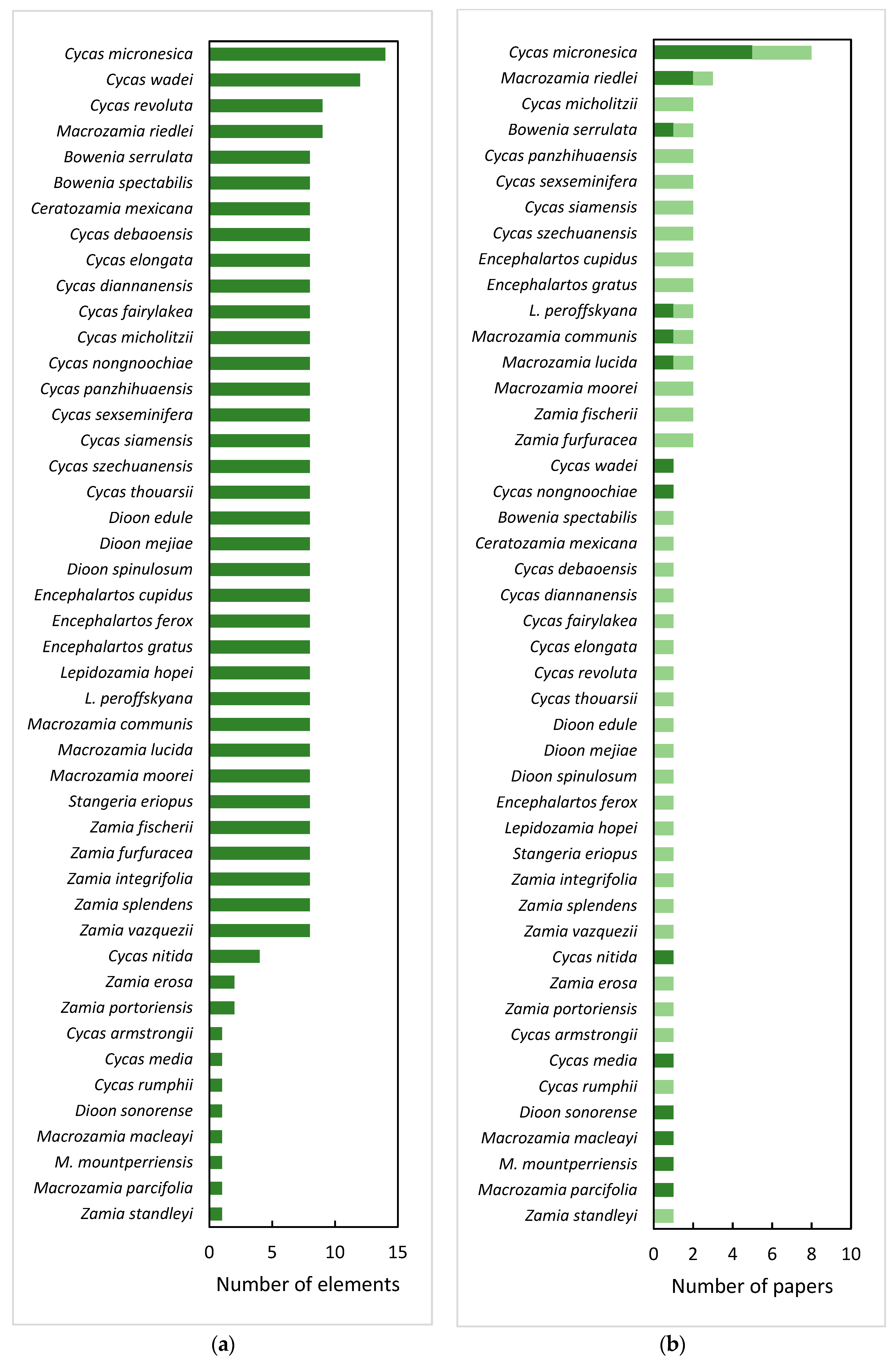 Horticulturae 06 00085 g001 Horticulturae 06 00085 g001