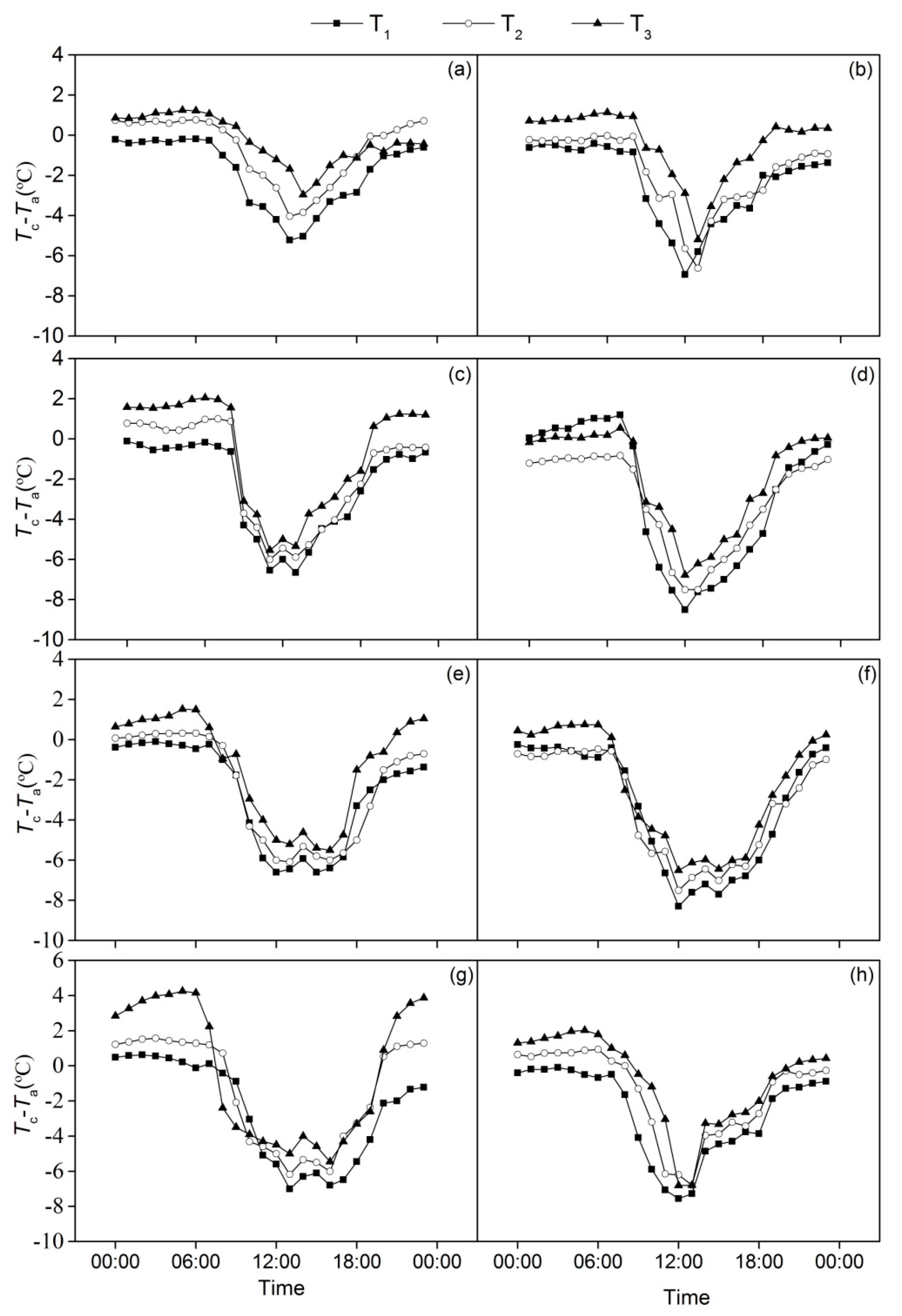 Horticulturae 06 00086 g001
