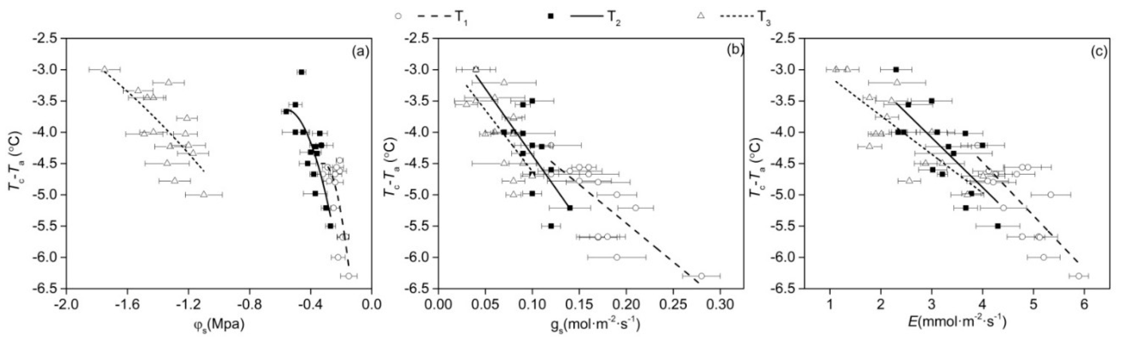 Horticulturae 06 00086 g002