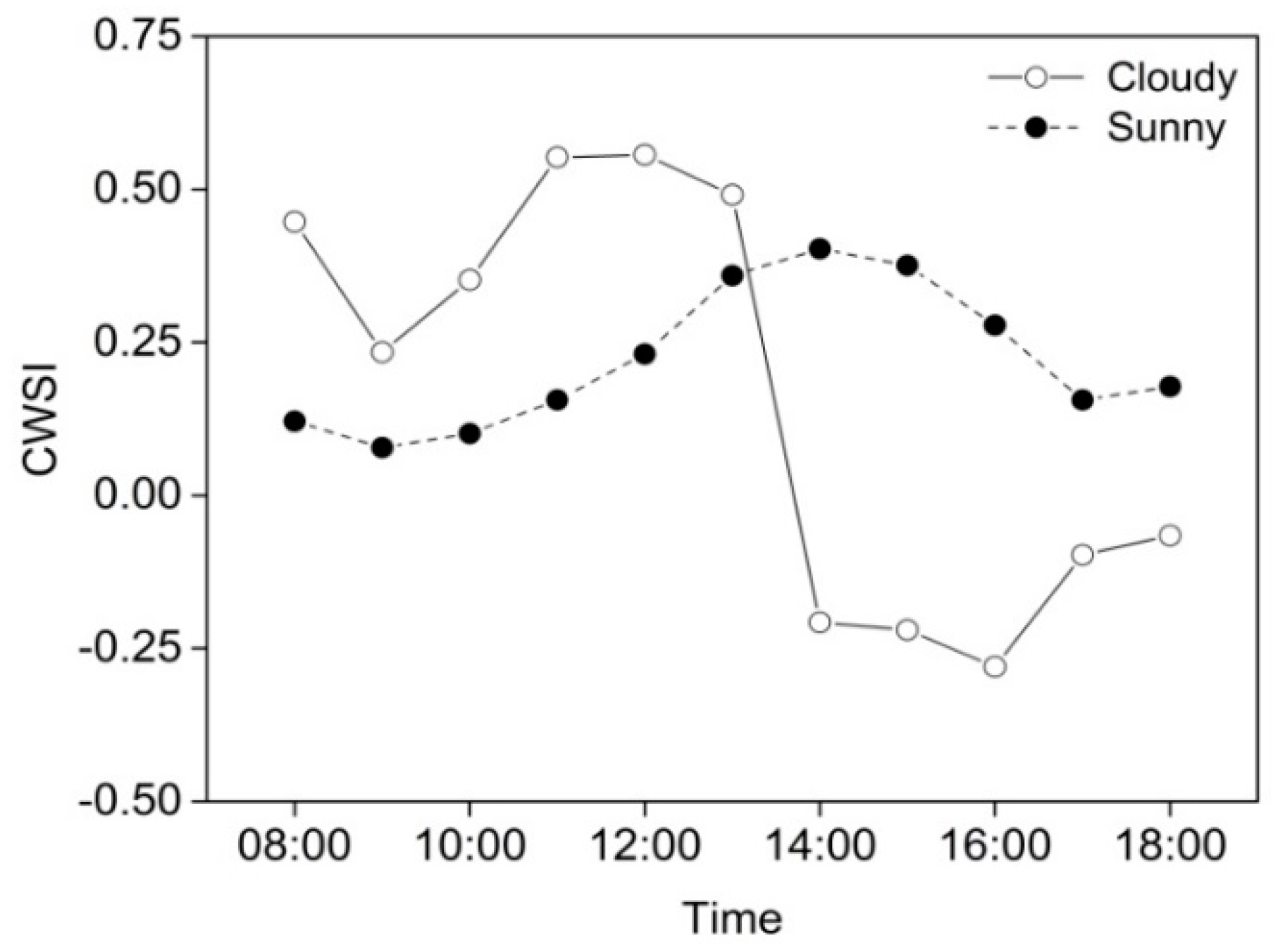Horticulturae 06 00086 g003
