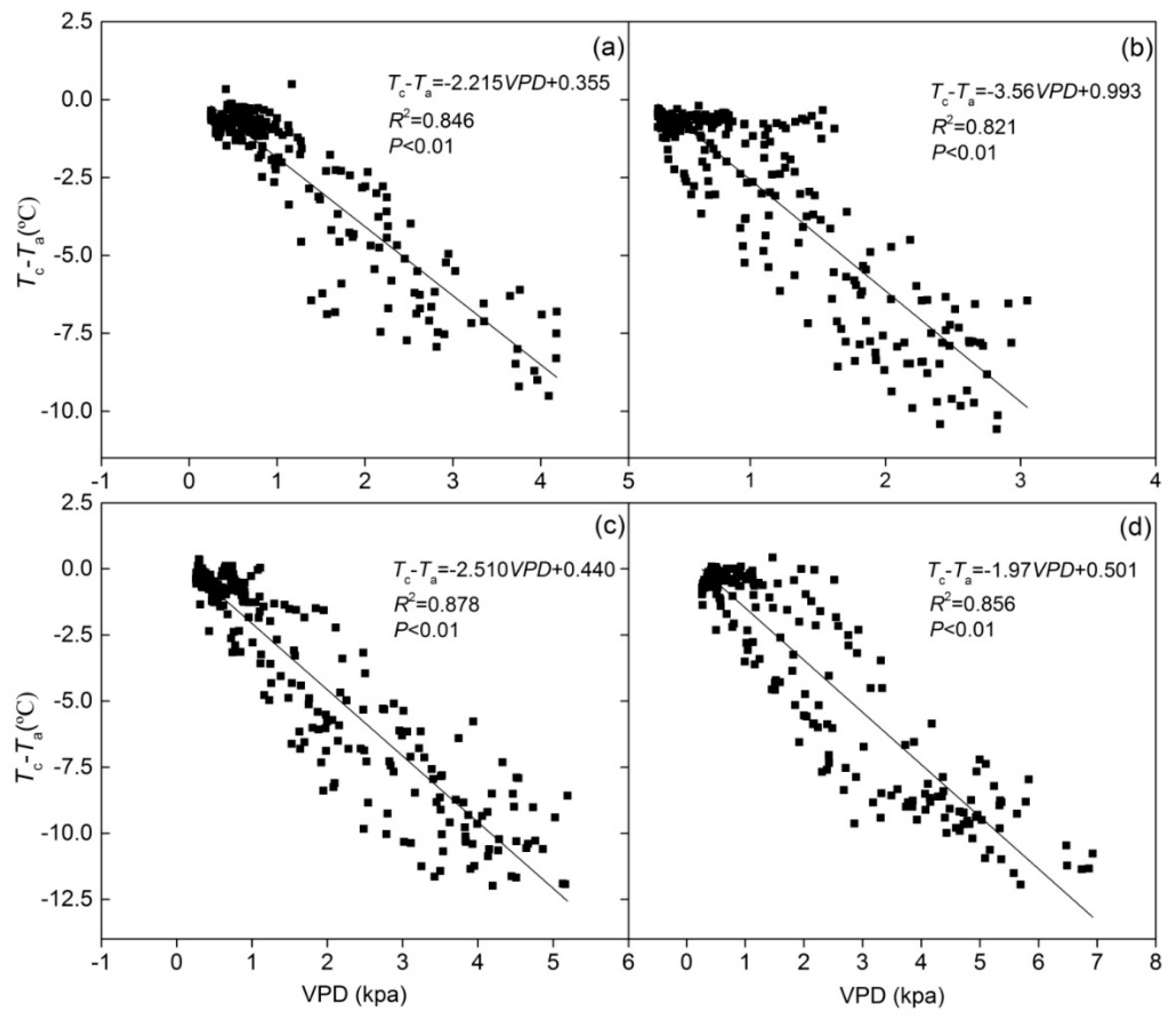 Horticulturae 06 00086 g004