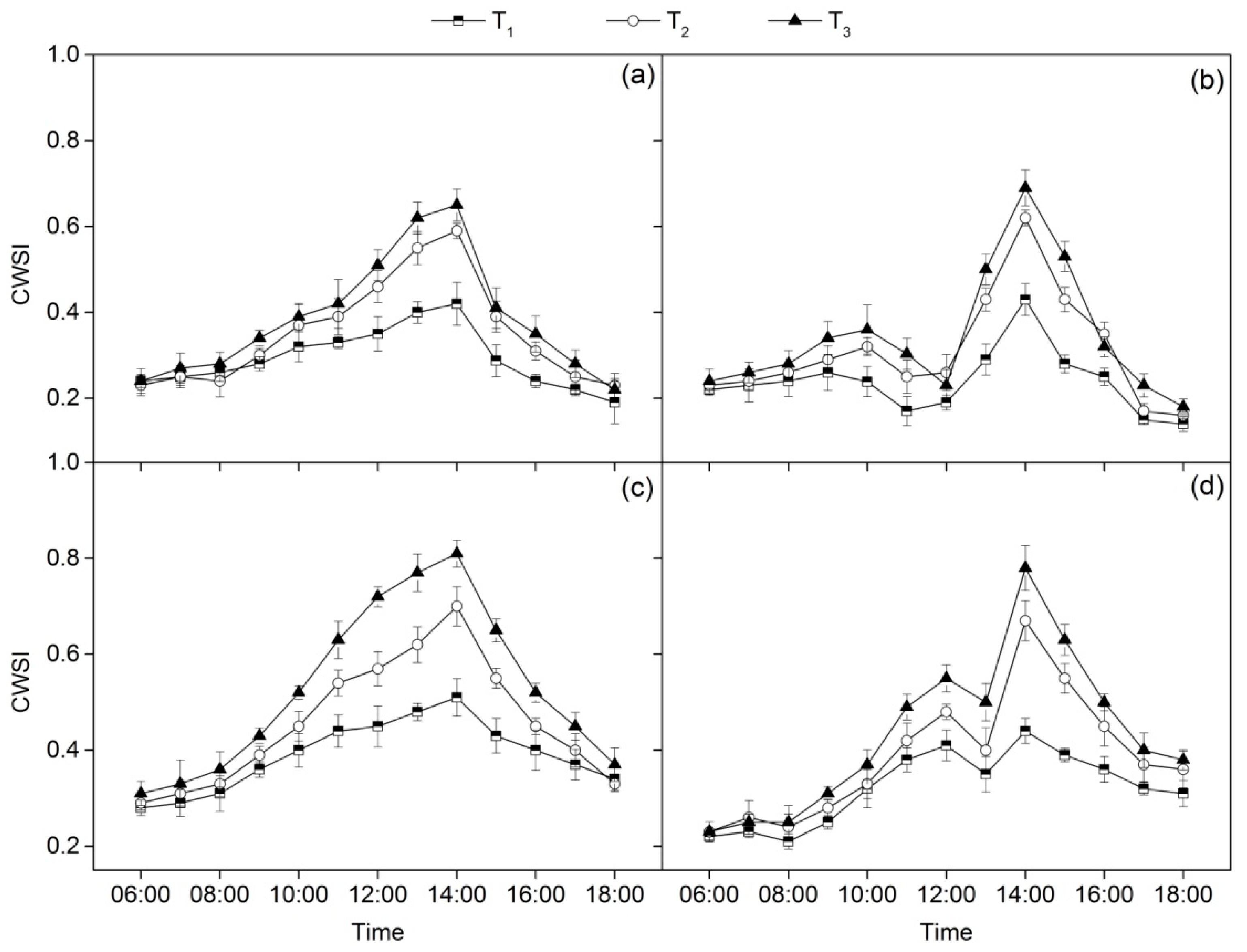 Horticulturae 06 00086 g005
