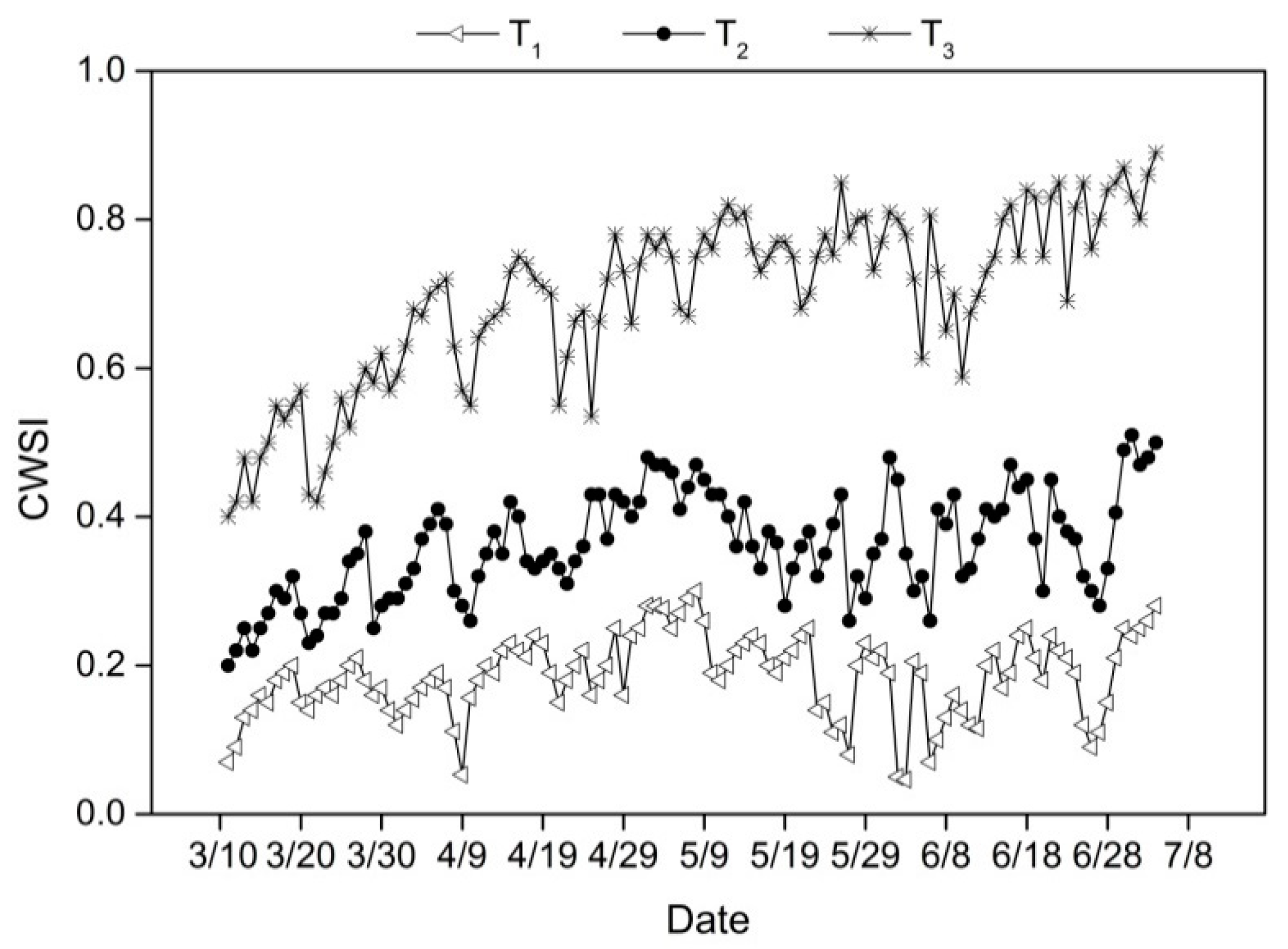Horticulturae 06 00086 g006