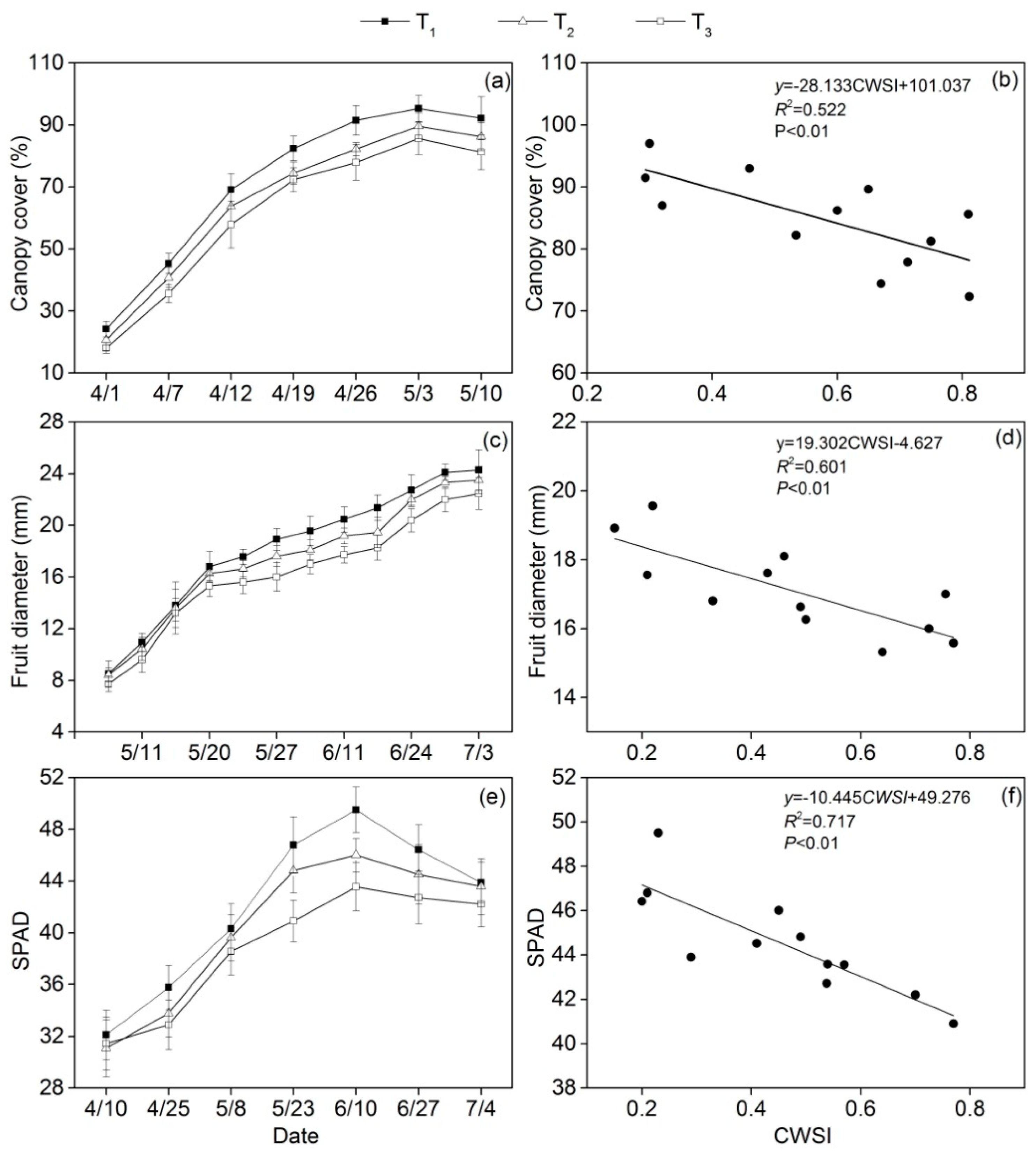 Horticulturae 06 00086 g007