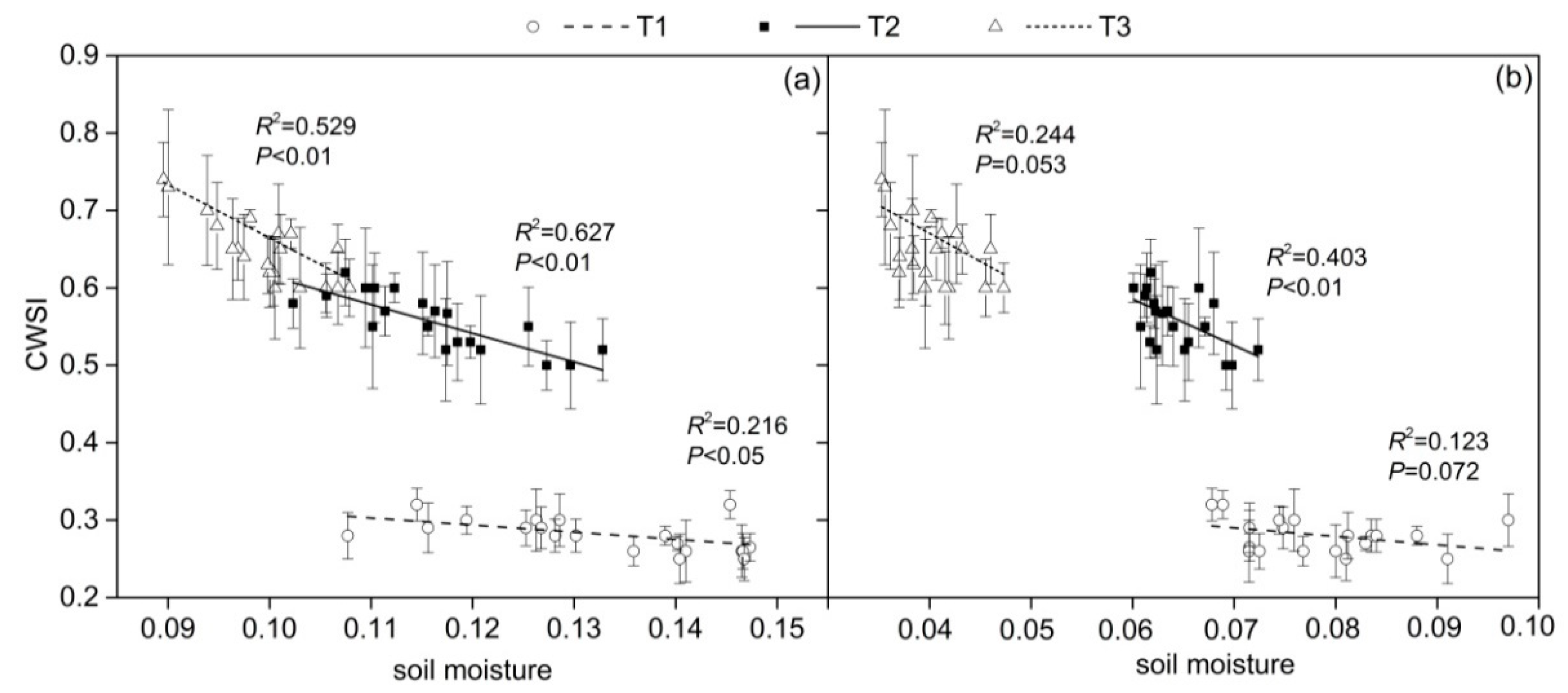 Horticulturae 06 00086 g008
