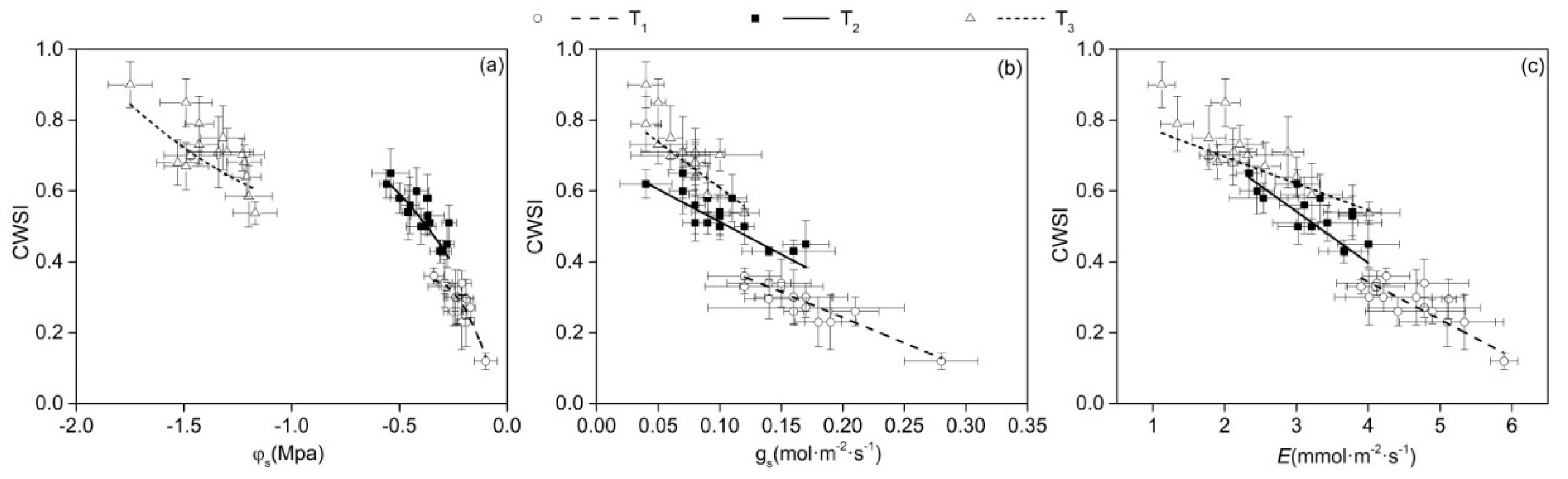 Horticulturae 06 00086 g009