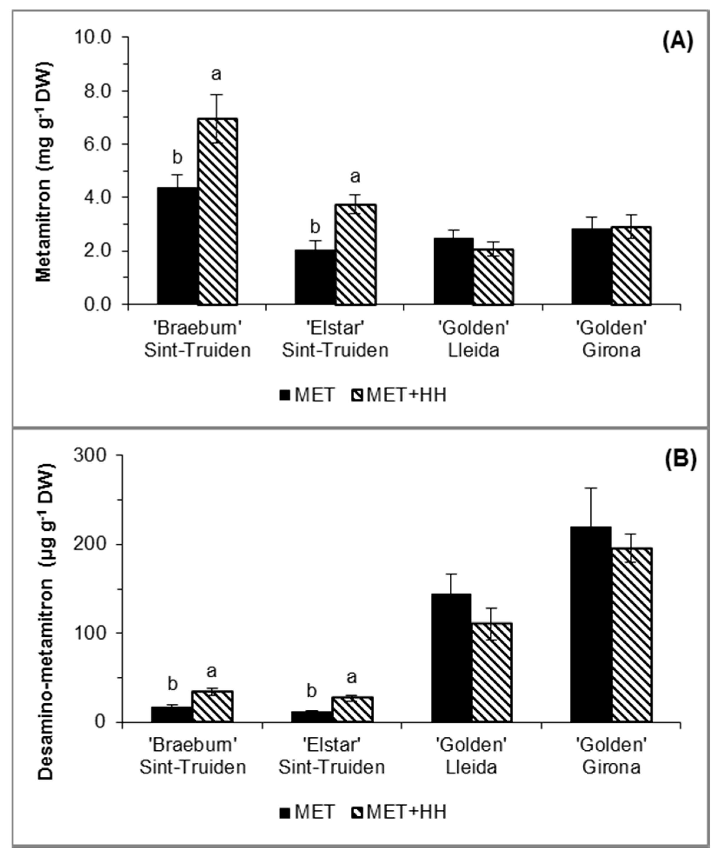 Horticulturae 06 00089 g002