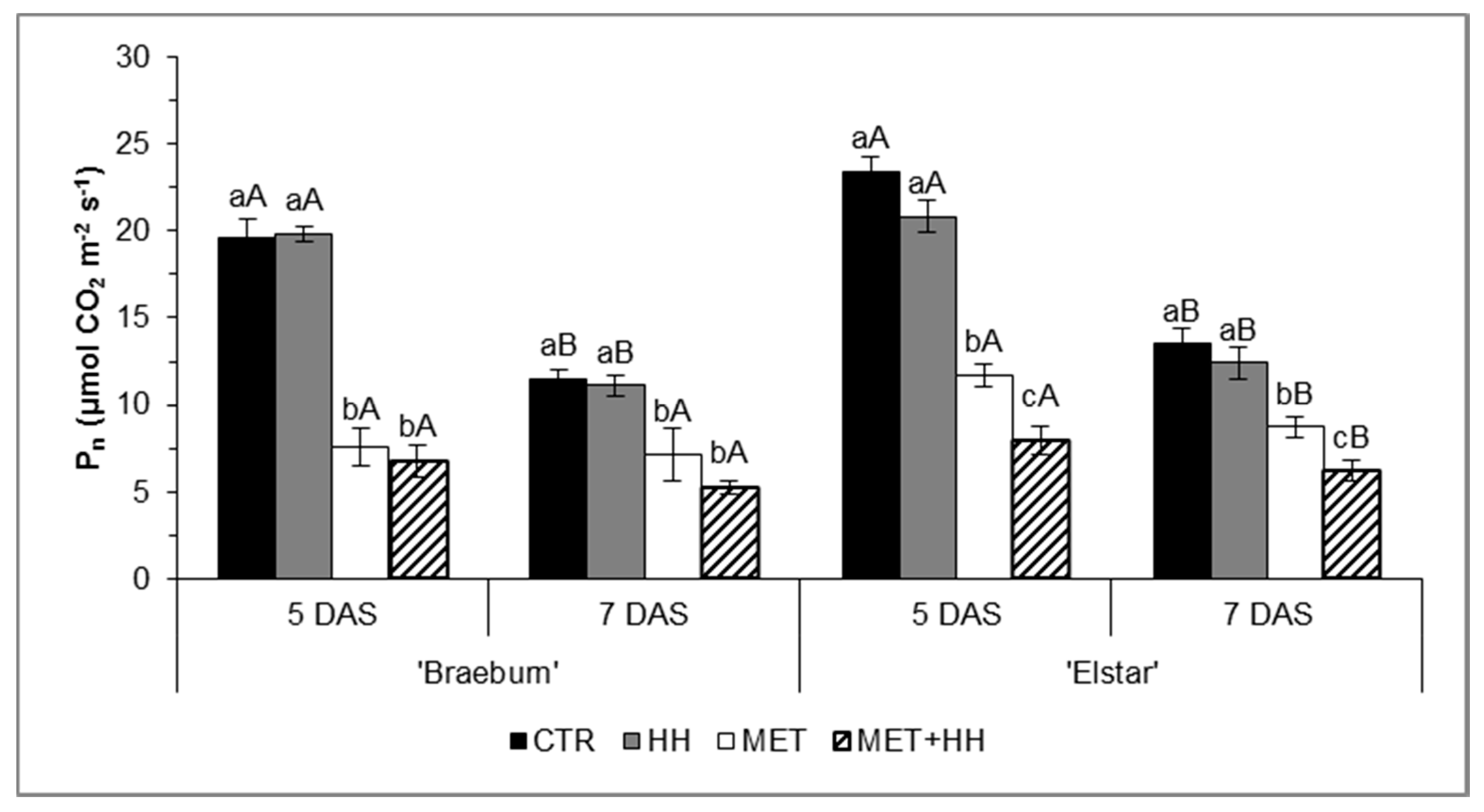 Horticulturae 06 00089 g003