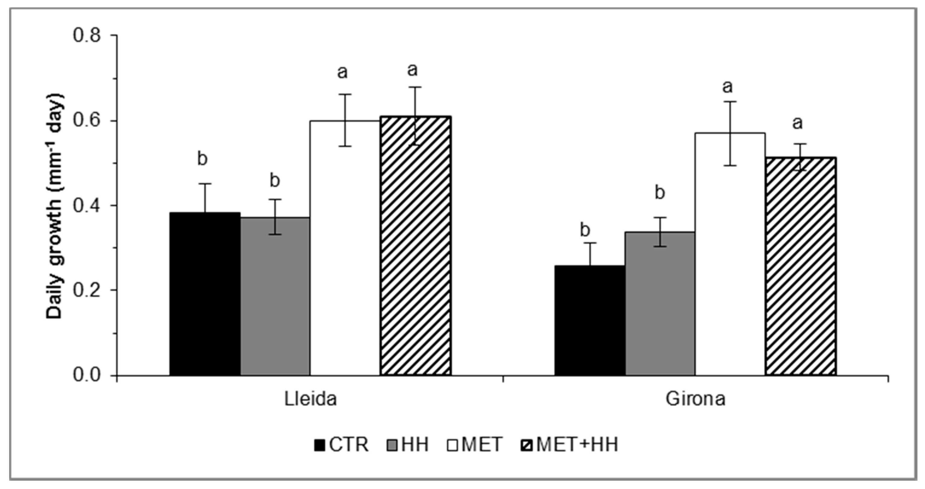 Horticulturae 06 00089 g004