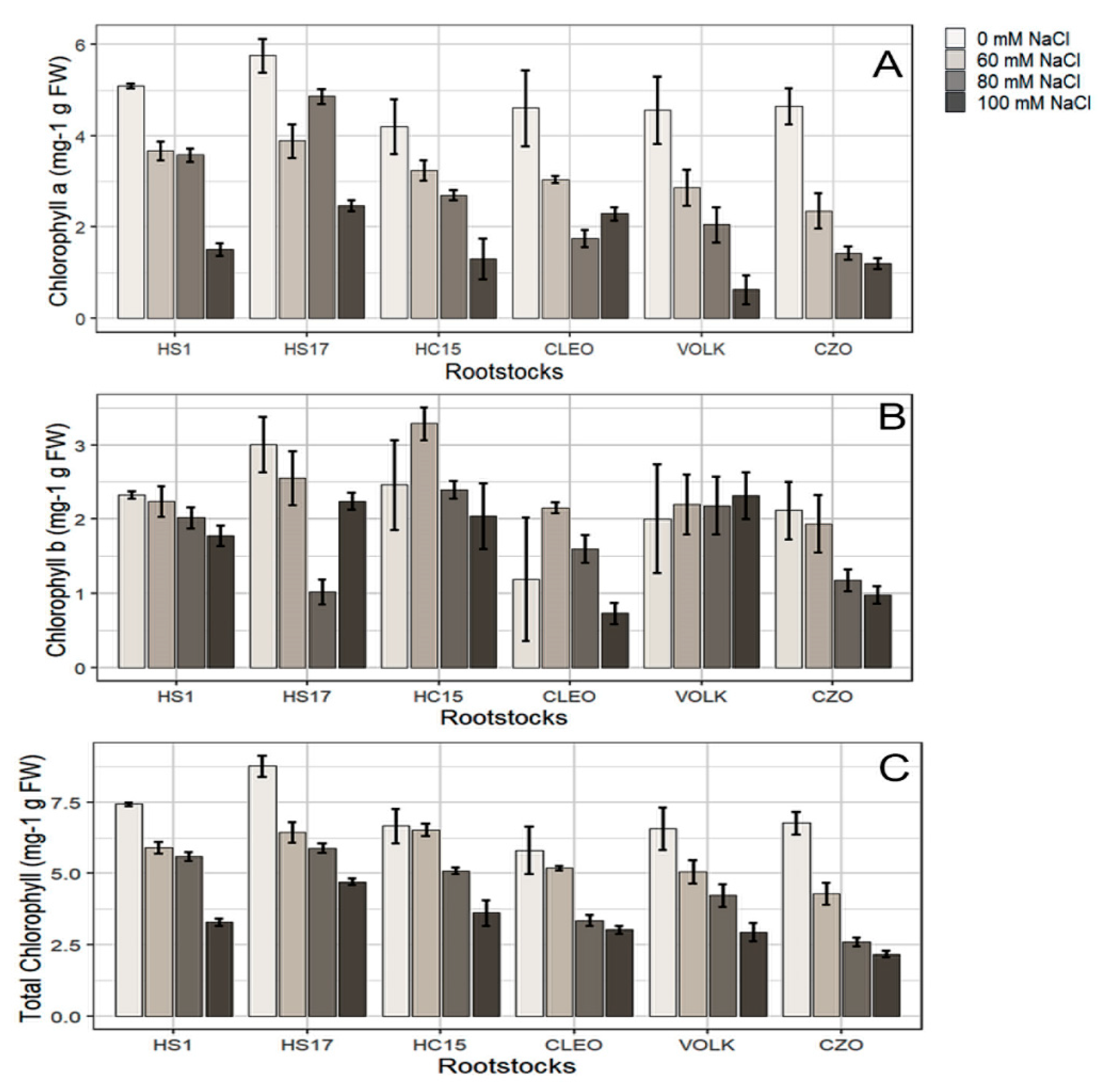 Horticulturae 06 00090 g002 Horticulturae 06 00090 g002