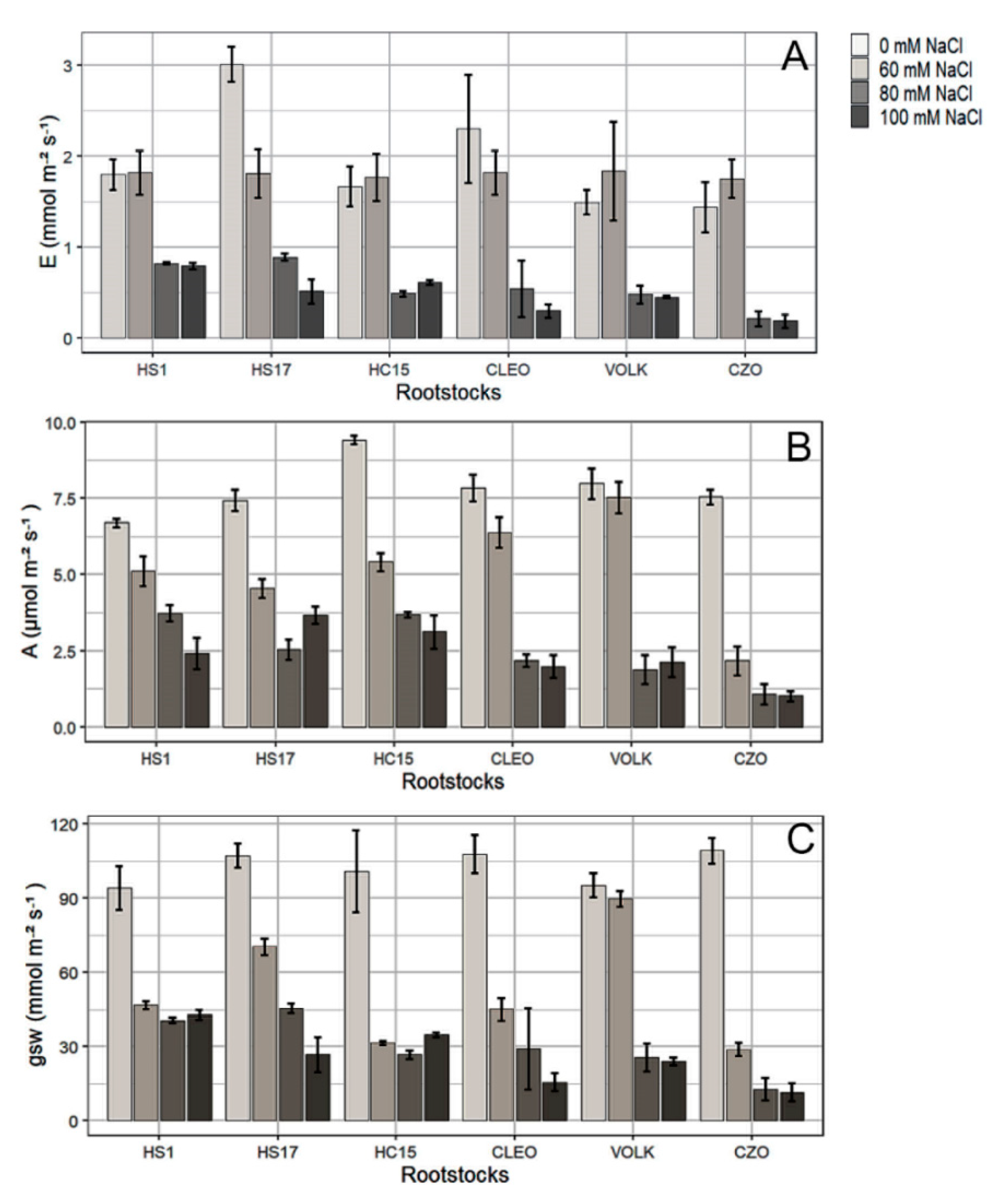 Horticulturae 06 00090 g003 Horticulturae 06 00090 g003