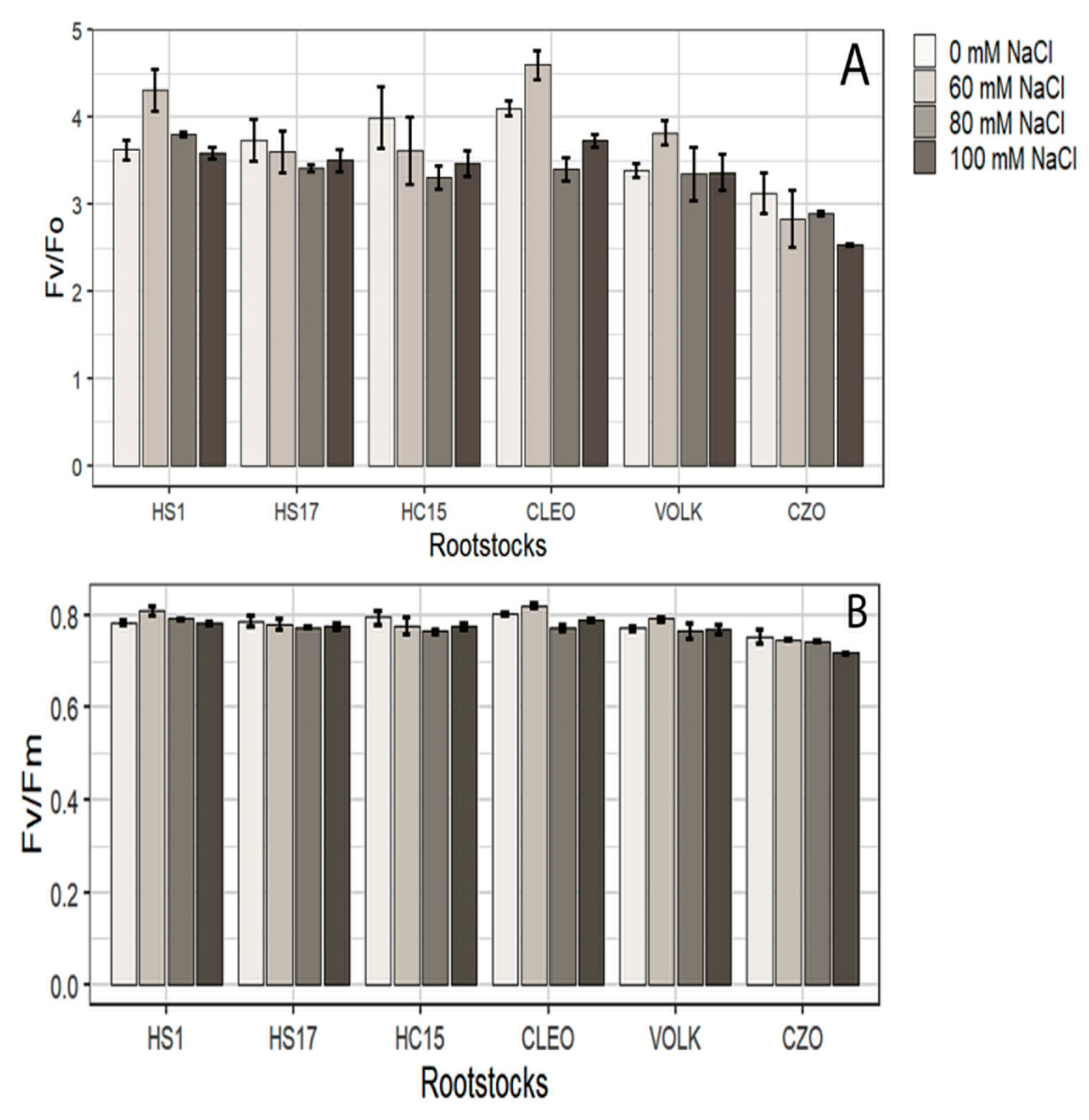 Horticulturae 06 00090 g004 Horticulturae 06 00090 g004