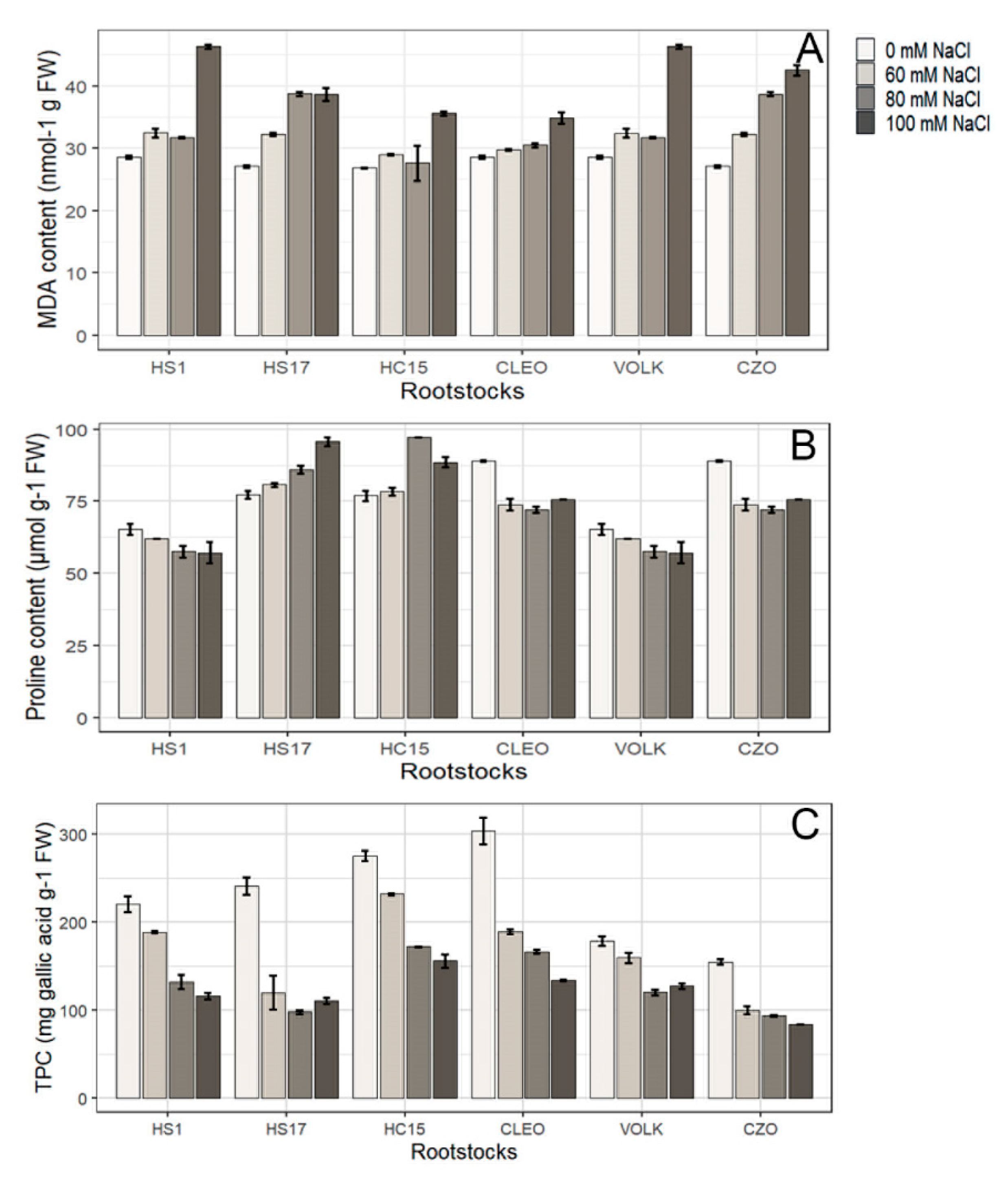 Horticulturae 06 00090 g005 Horticulturae 06 00090 g005