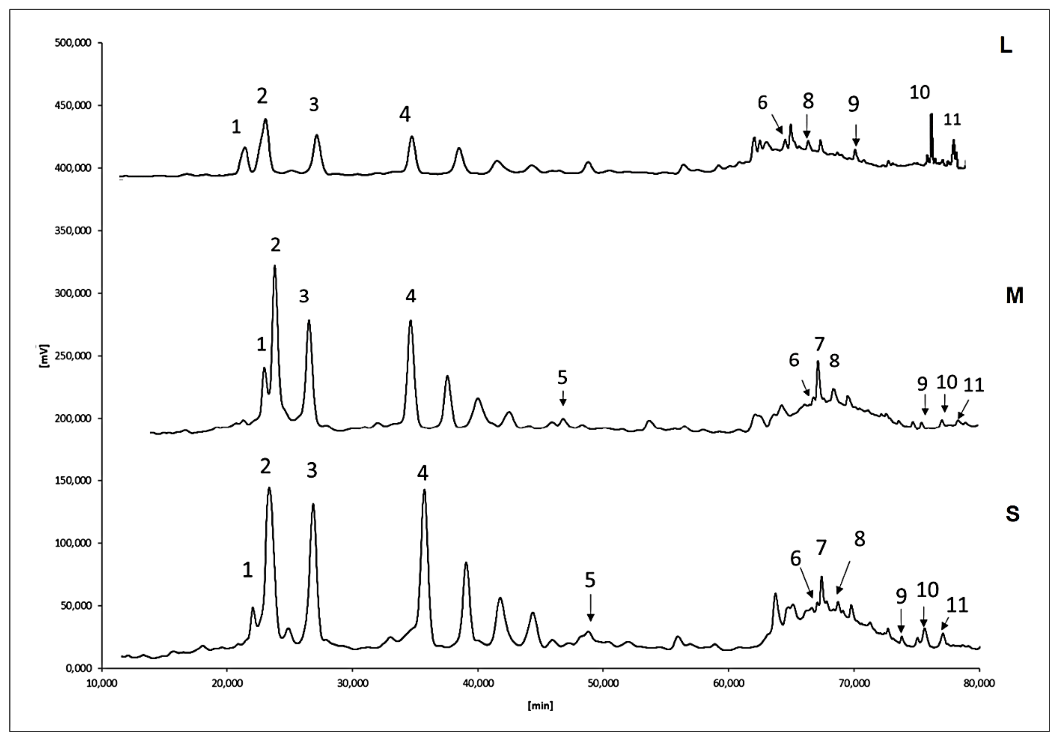 Horticulturae 06 00091 g001 Horticulturae 06 00091 g001