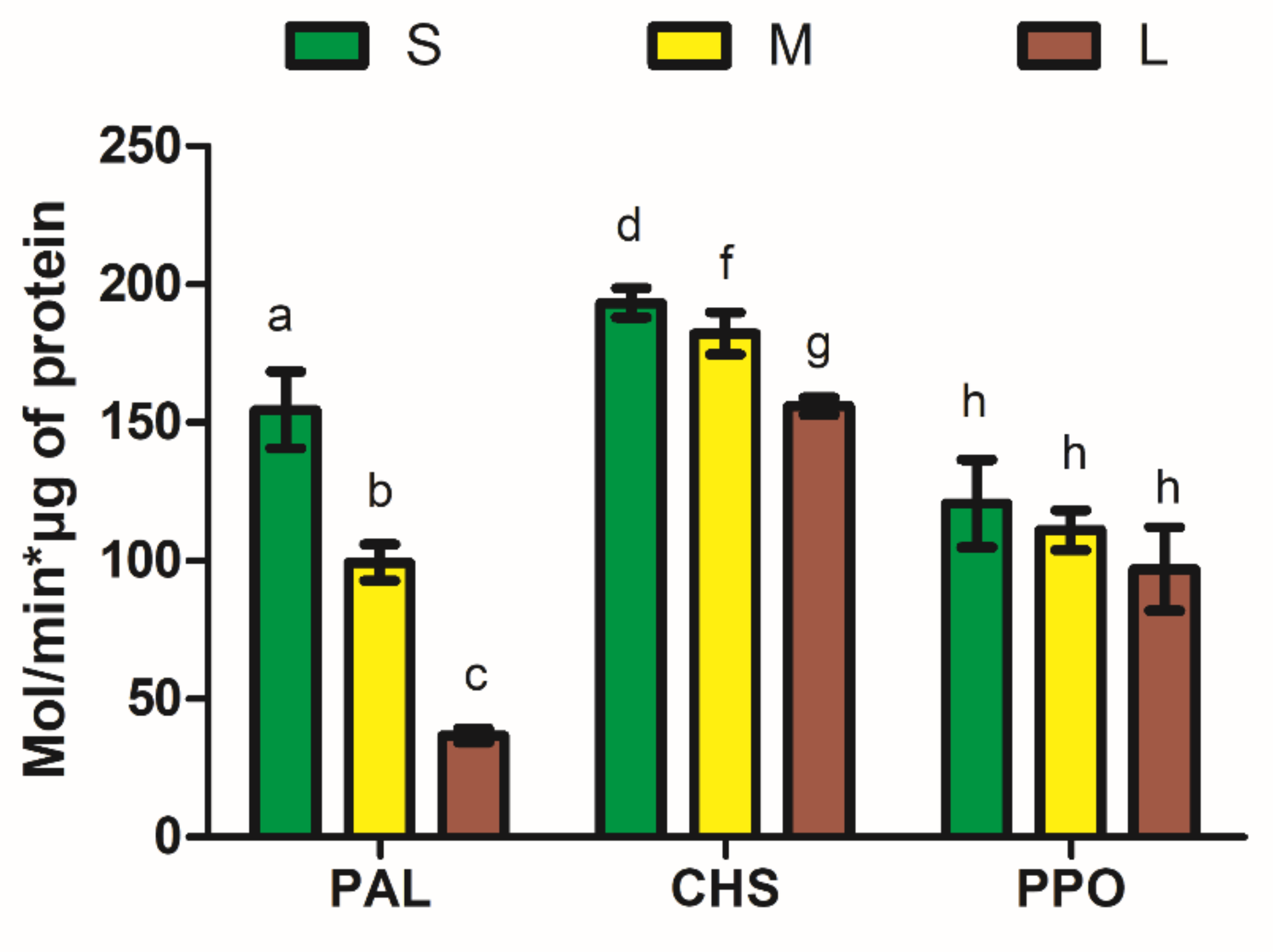 Horticulturae 06 00091 g002 Horticulturae 06 00091 g002