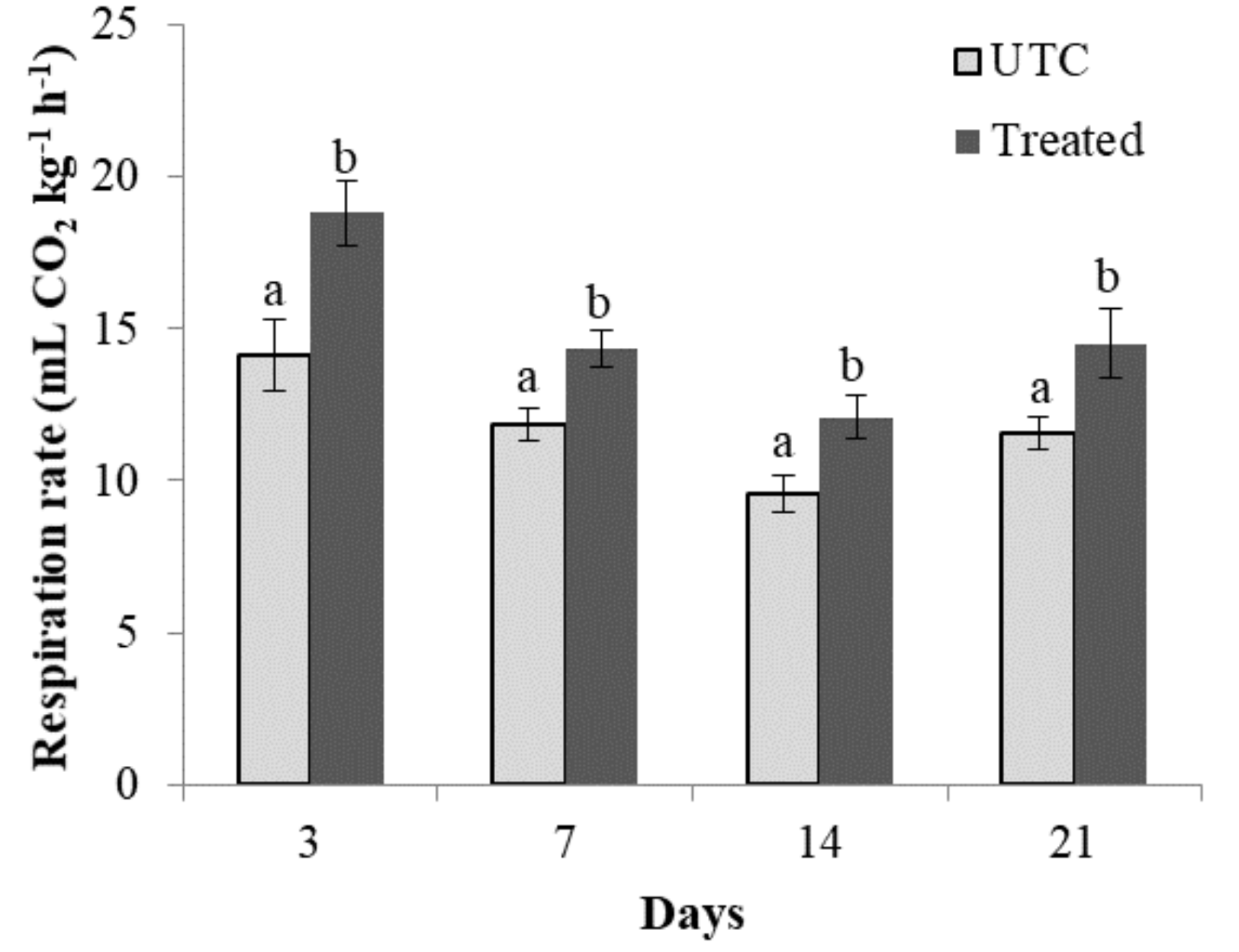 Horticulturae 06 00092 g004 Horticulturae 06 00092 g004