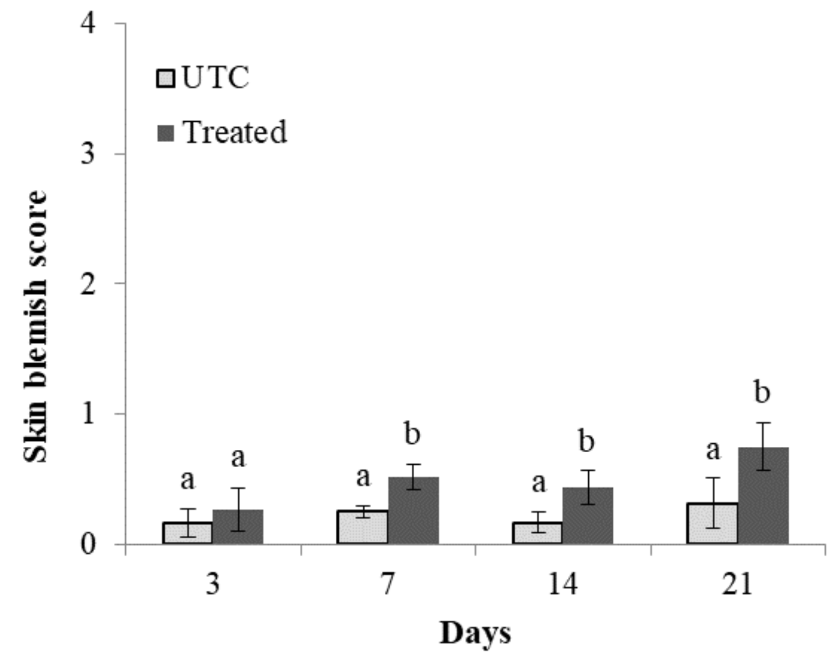 Horticulturae 06 00092 g005 Horticulturae 06 00092 g005