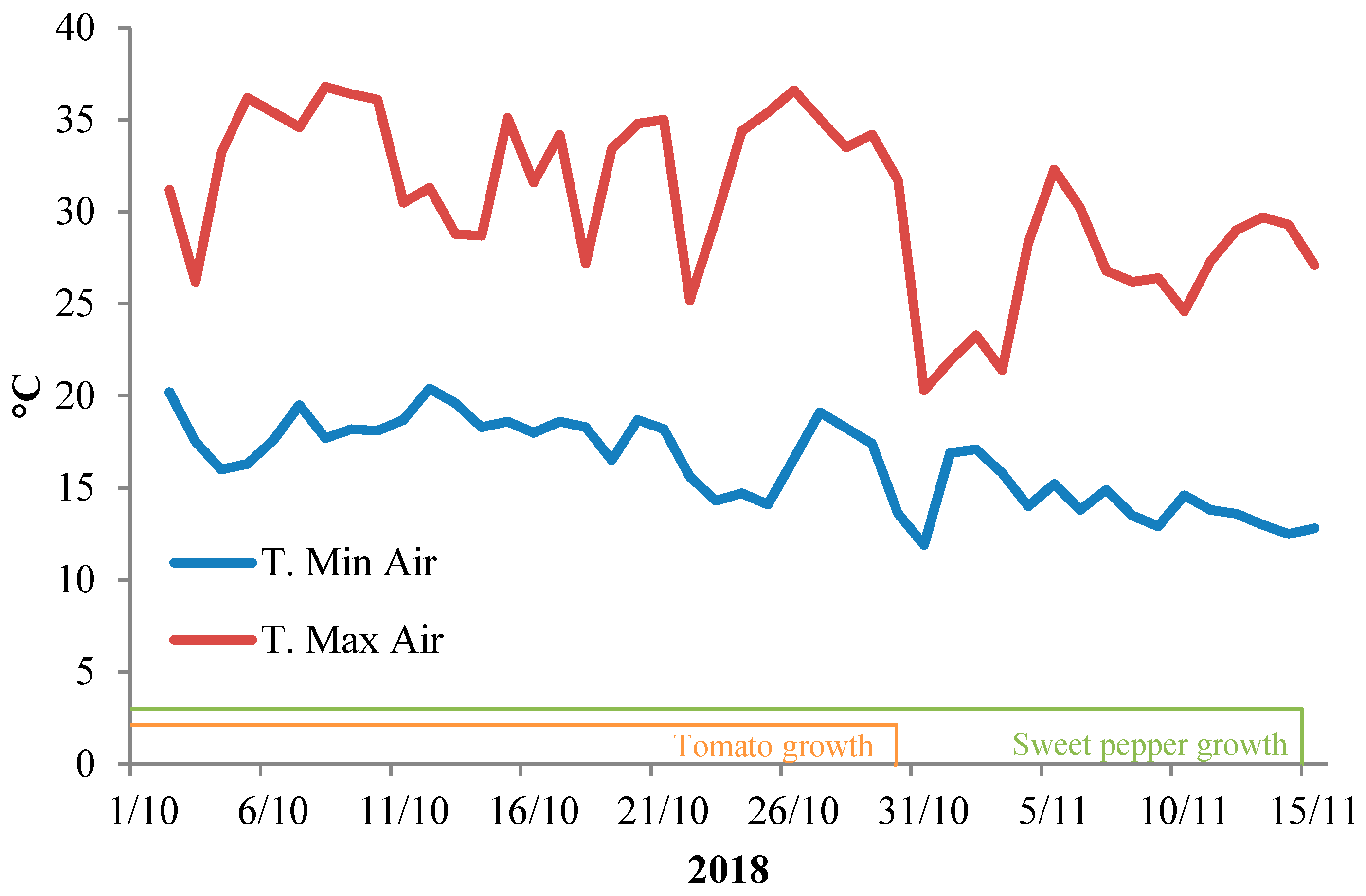 Horticulturae 06 00093 g001 Horticulturae 06 00093 g001