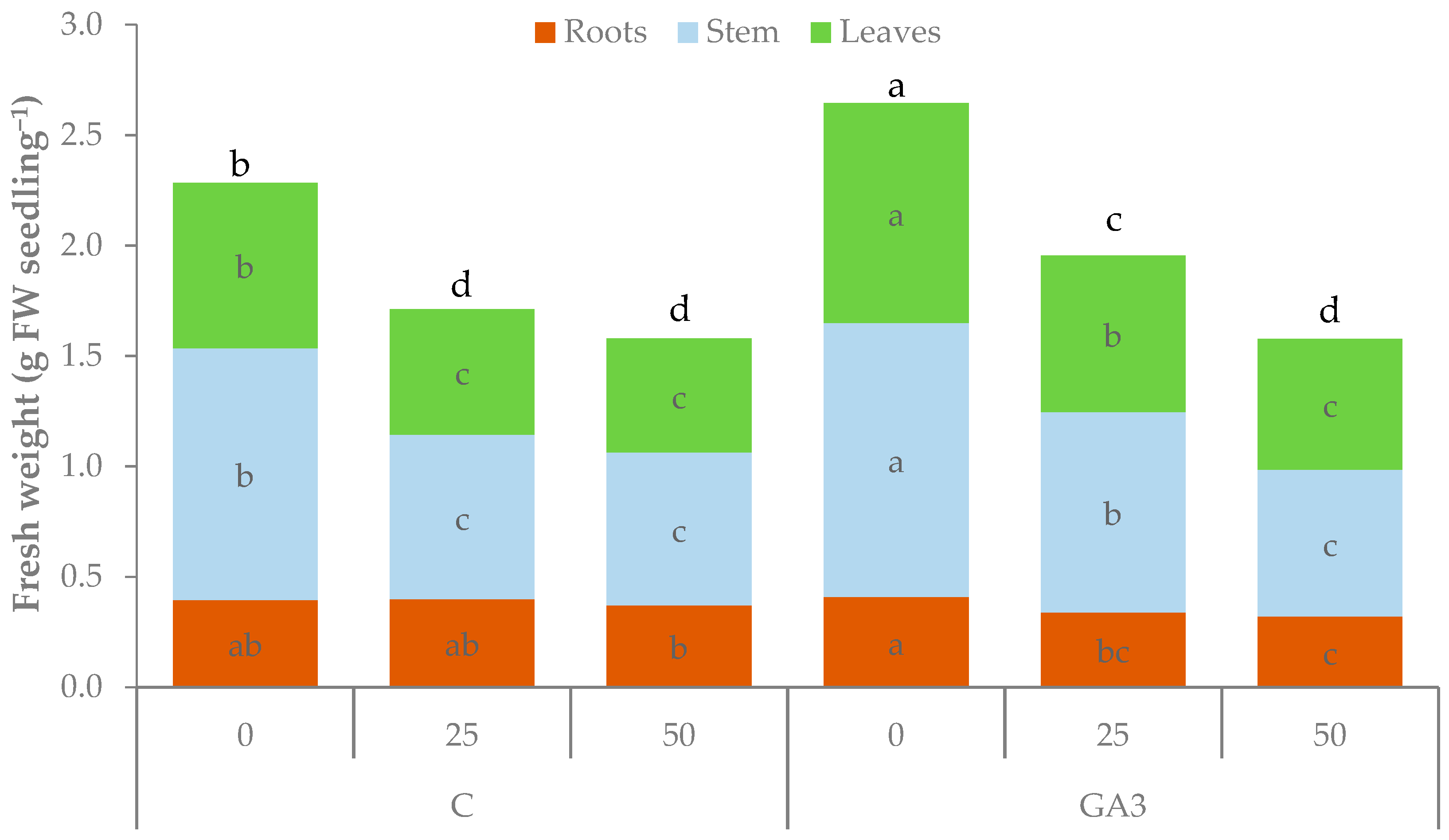 Horticulturae 06 00093 g004 Horticulturae 06 00093 g004