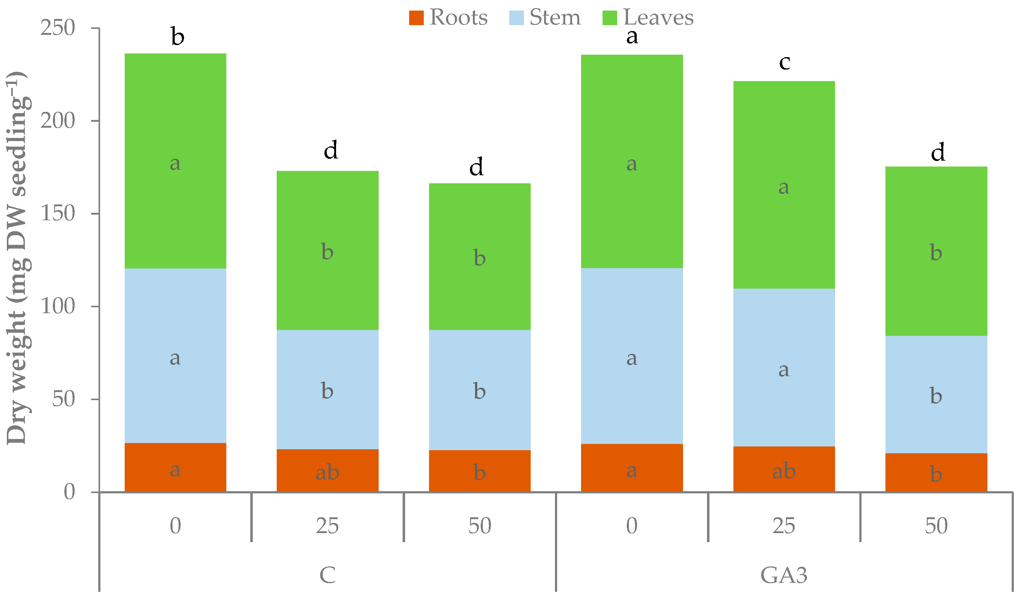 Horticulturae 06 00093 g005 Horticulturae 06 00093 g005