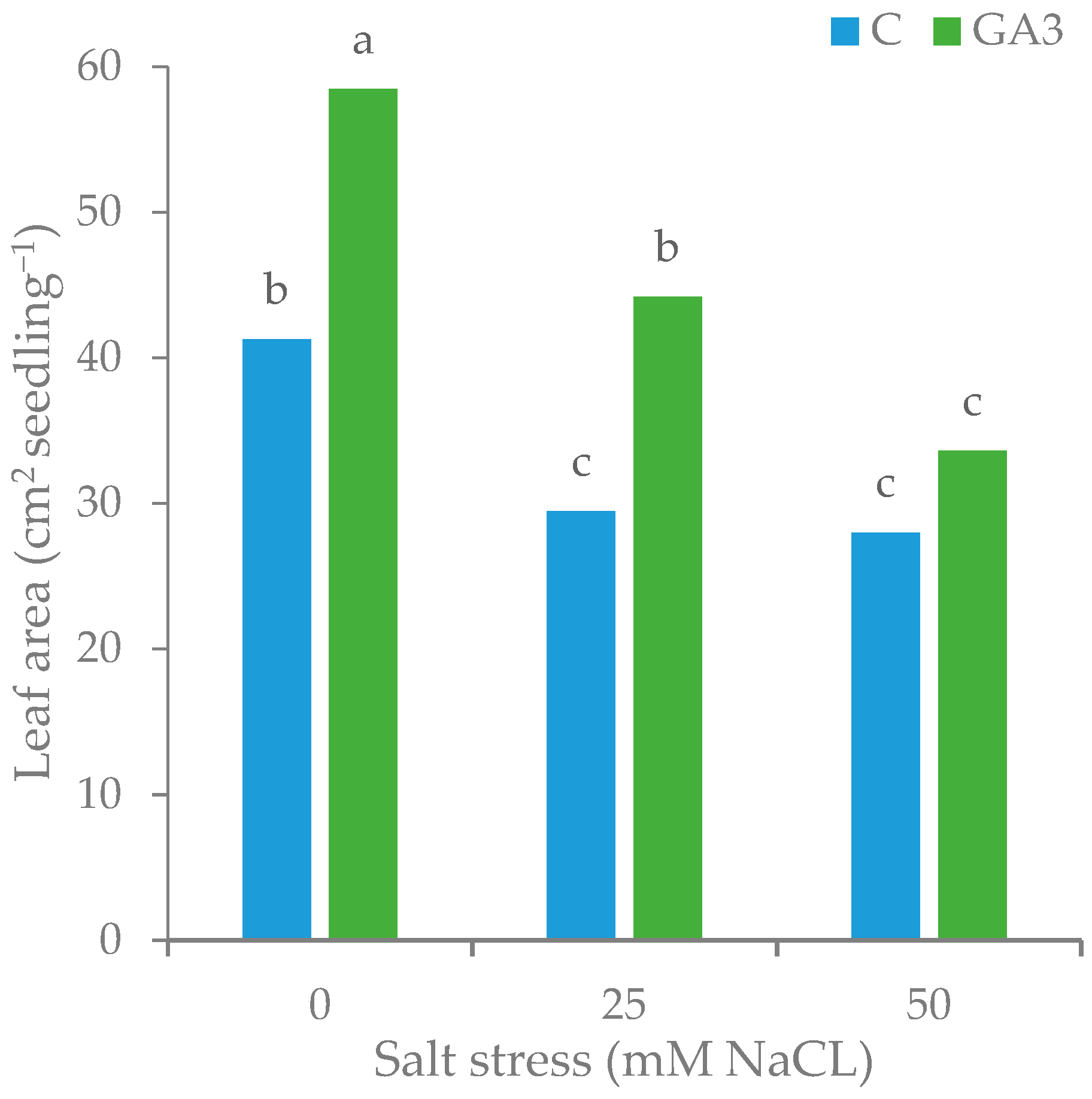Horticulturae 06 00093 g006 Horticulturae 06 00093 g006