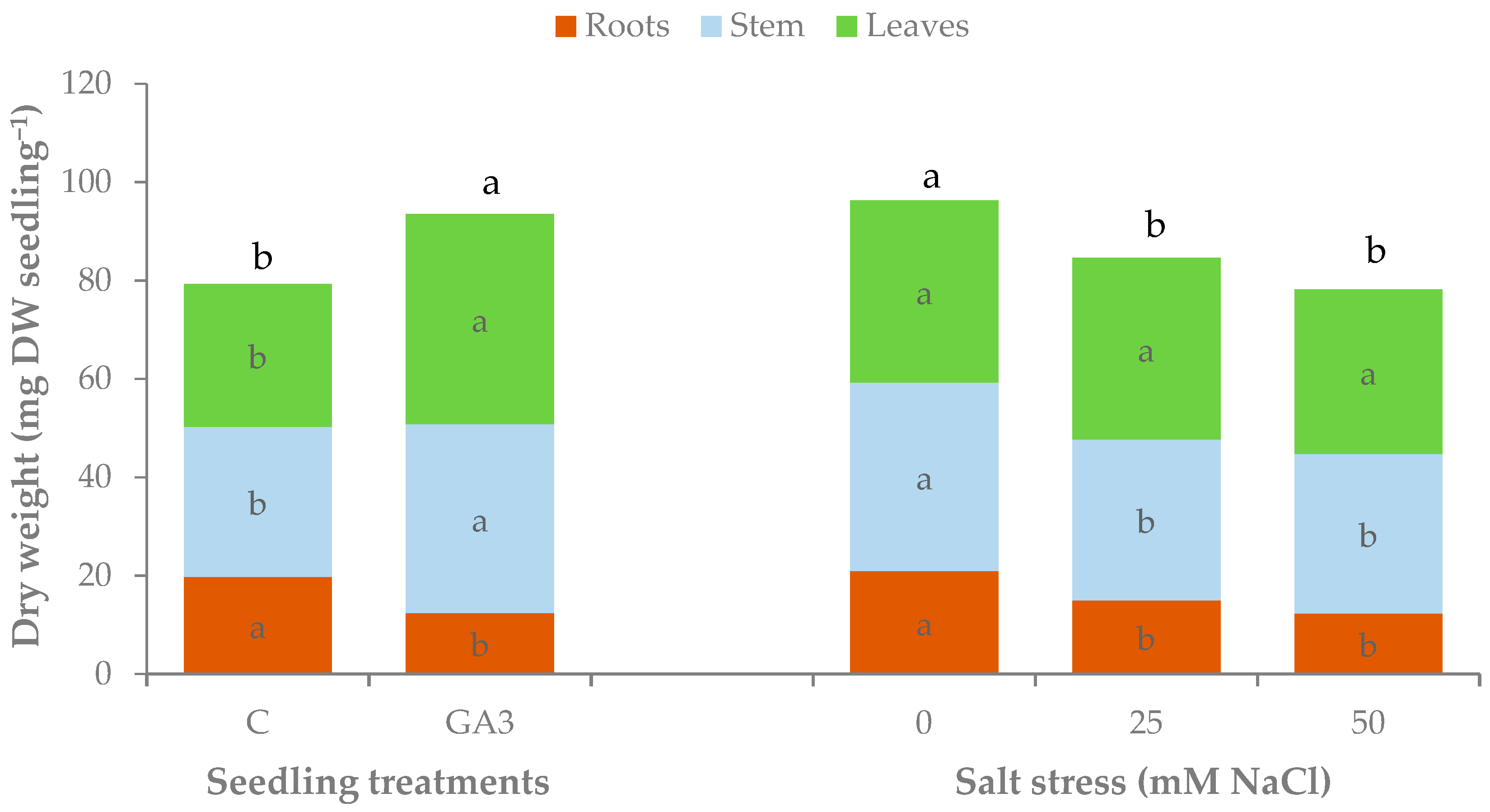 Horticulturae 06 00093 g009 Horticulturae 06 00093 g009