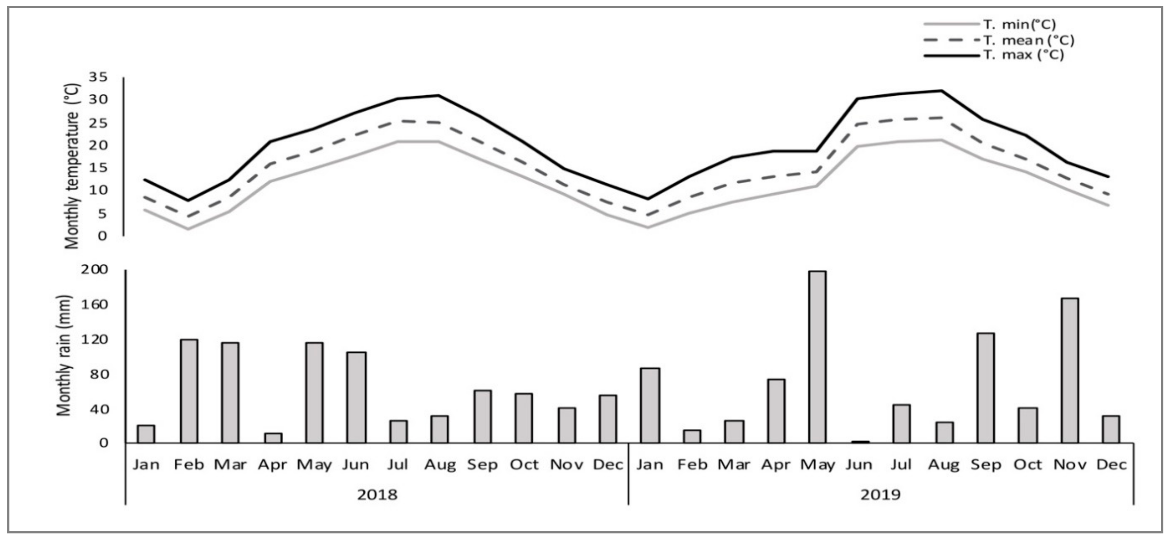 Horticulturae 06 00096 g001 Horticulturae 06 00096 g001