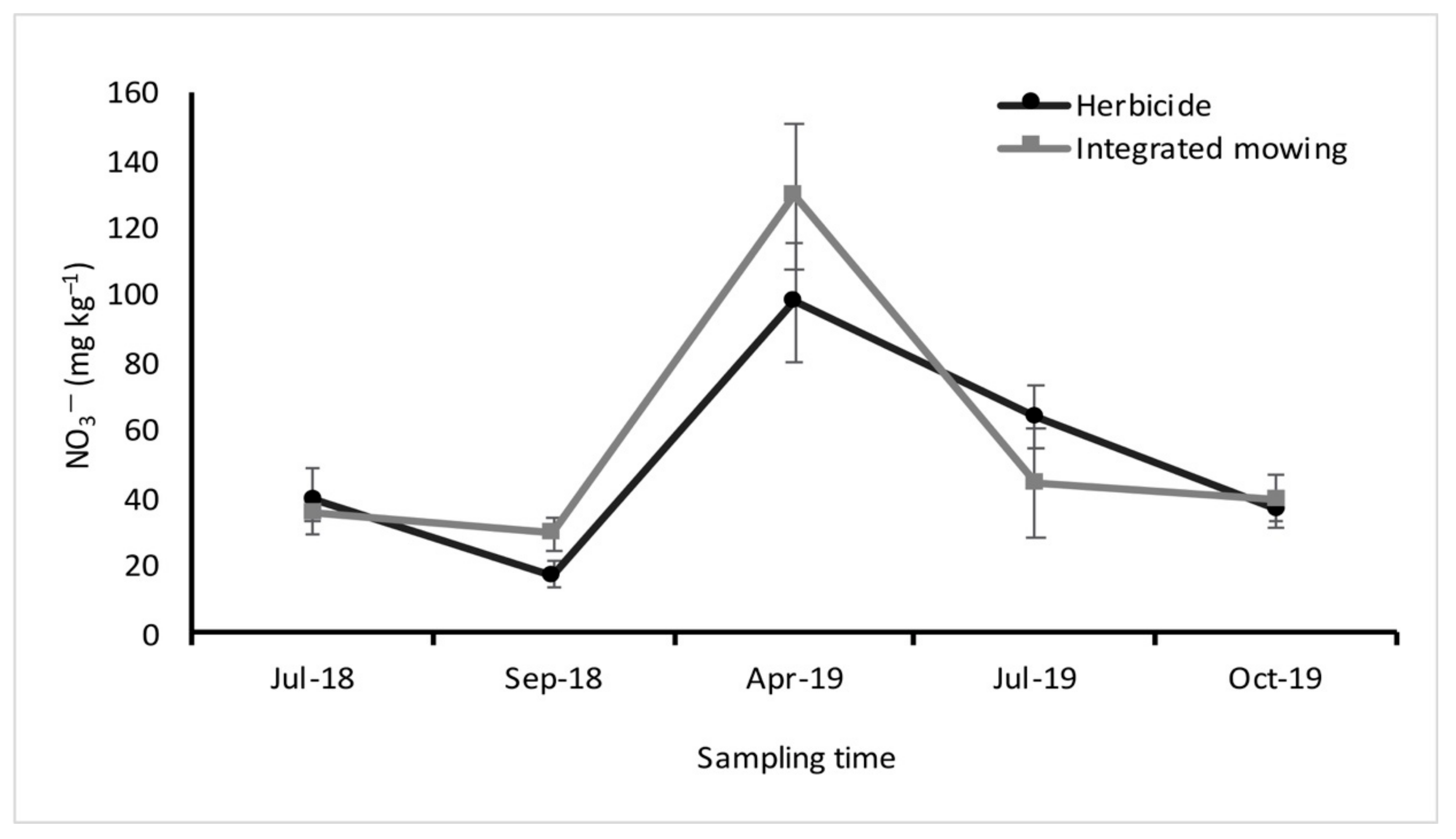Horticulturae 06 00096 g002 Horticulturae 06 00096 g002