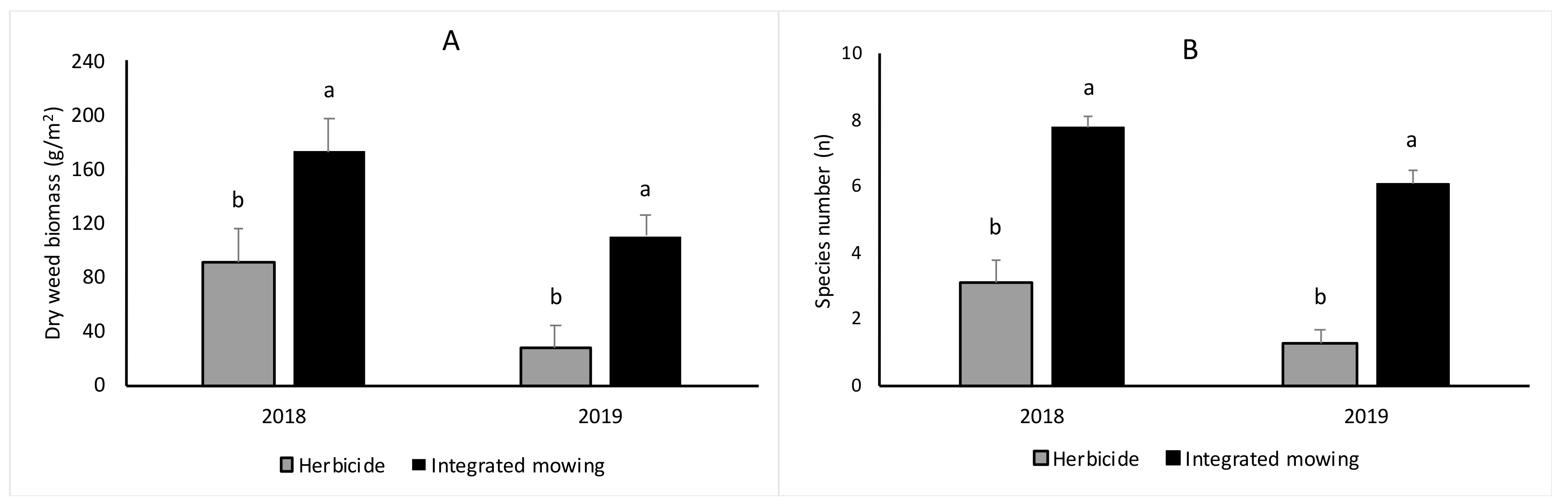 Horticulturae 06 00096 g005 Horticulturae 06 00096 g005