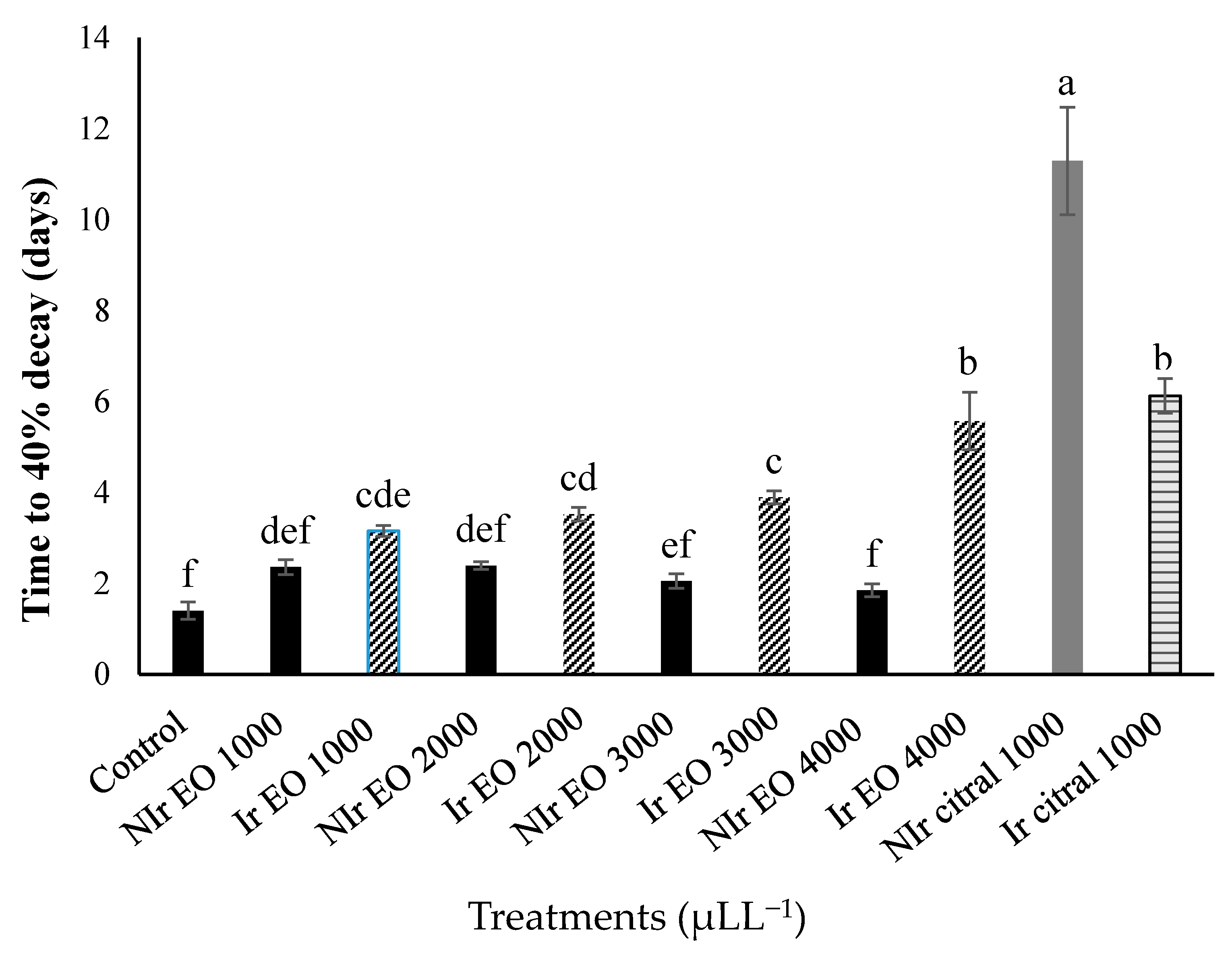Horticulturae 06 00102 g001 Horticulturae 06 00102 g001